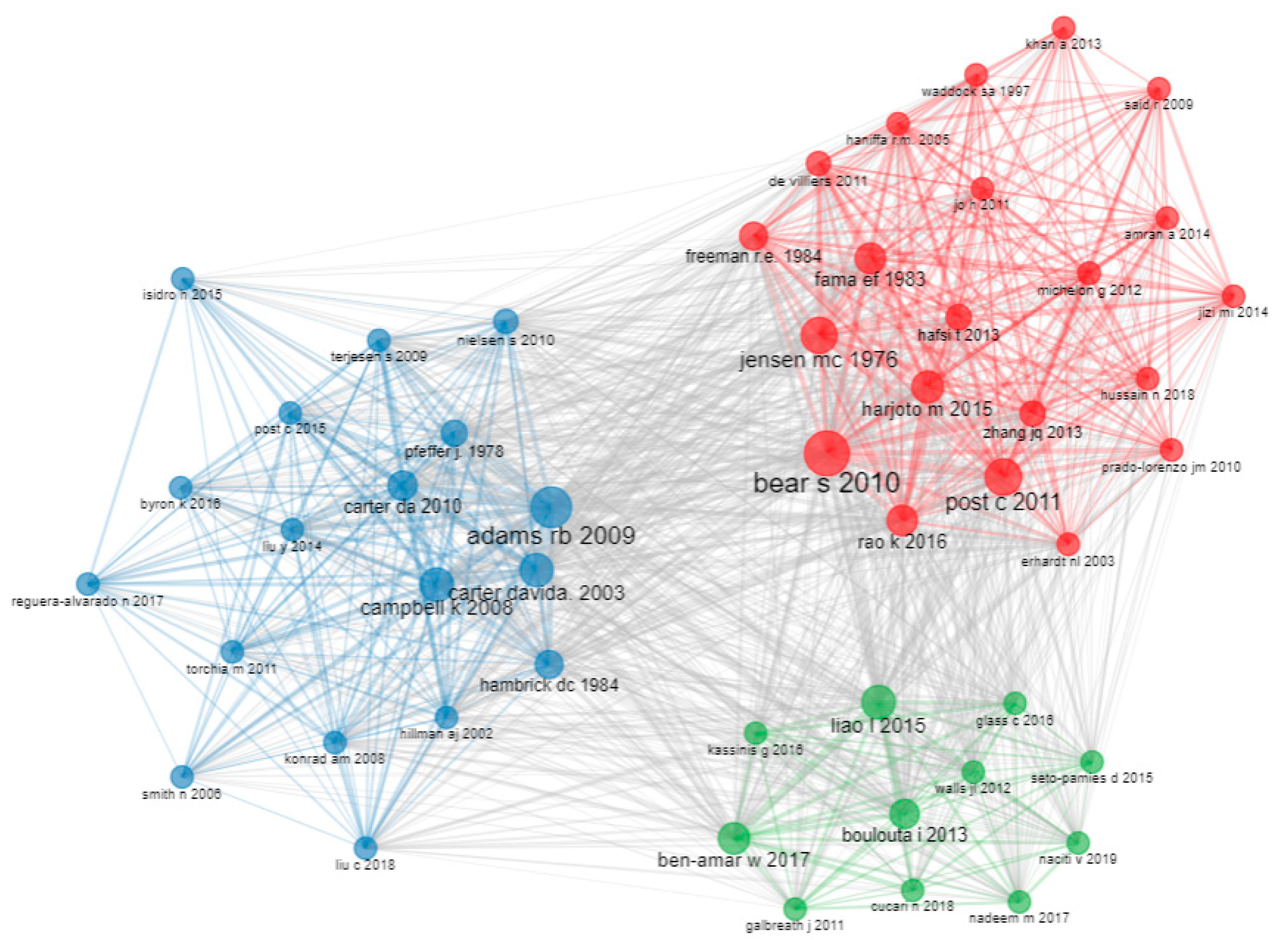 Sustainability 14 14296 g009 Sustainability 14 14296 g009
