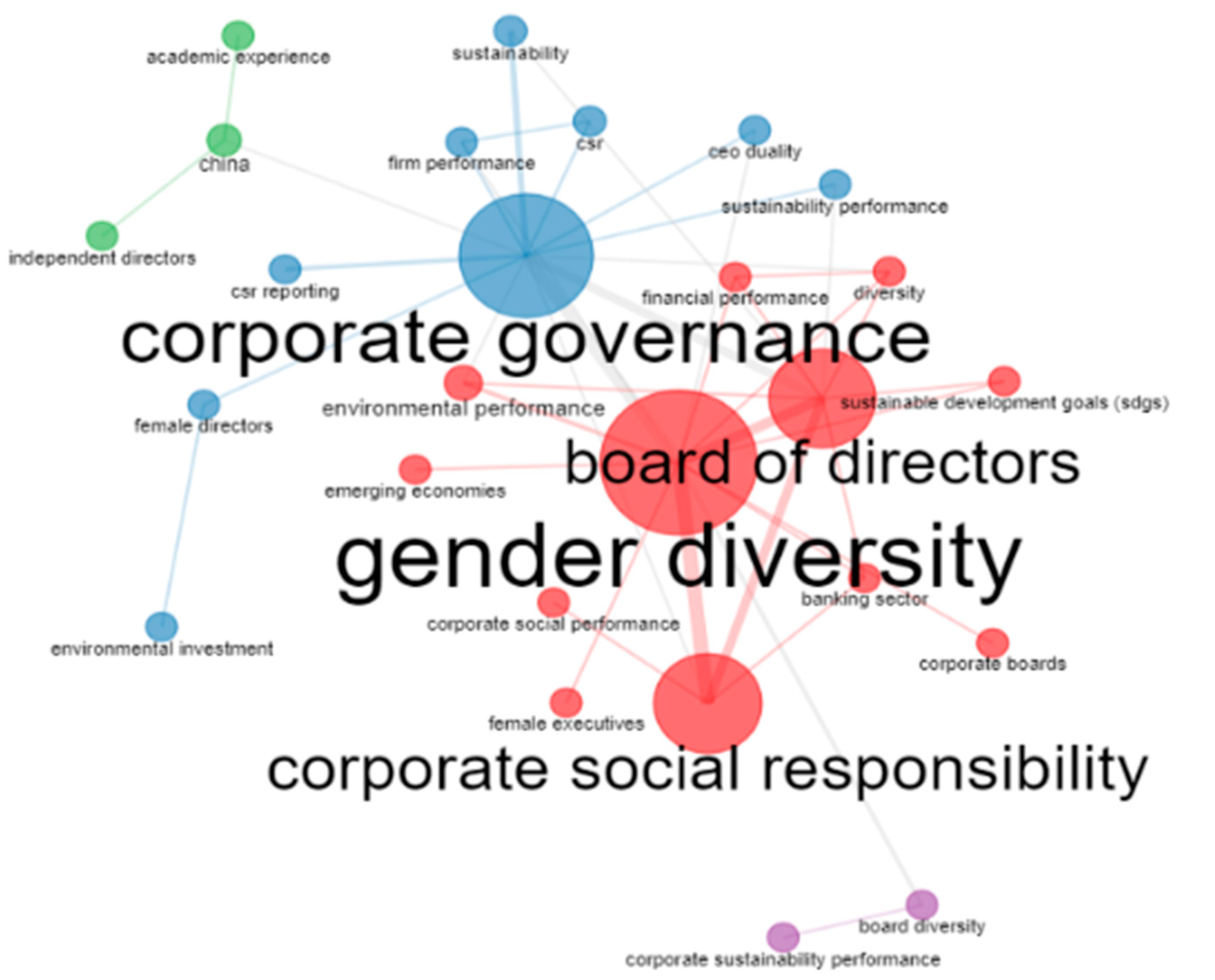 Sustainability 14 14296 g010 Sustainability 14 14296 g010