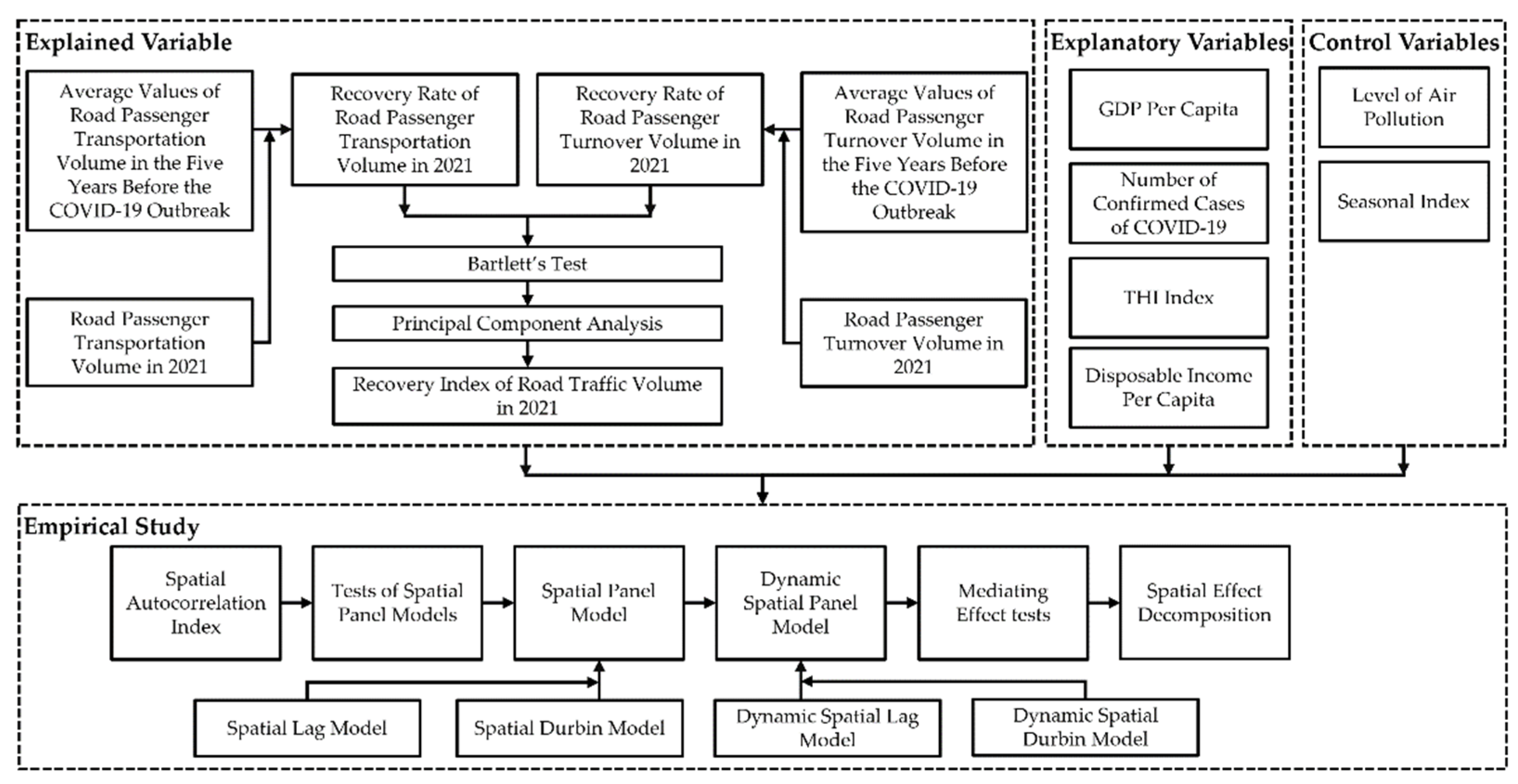 Sustainability 14 14297 g002