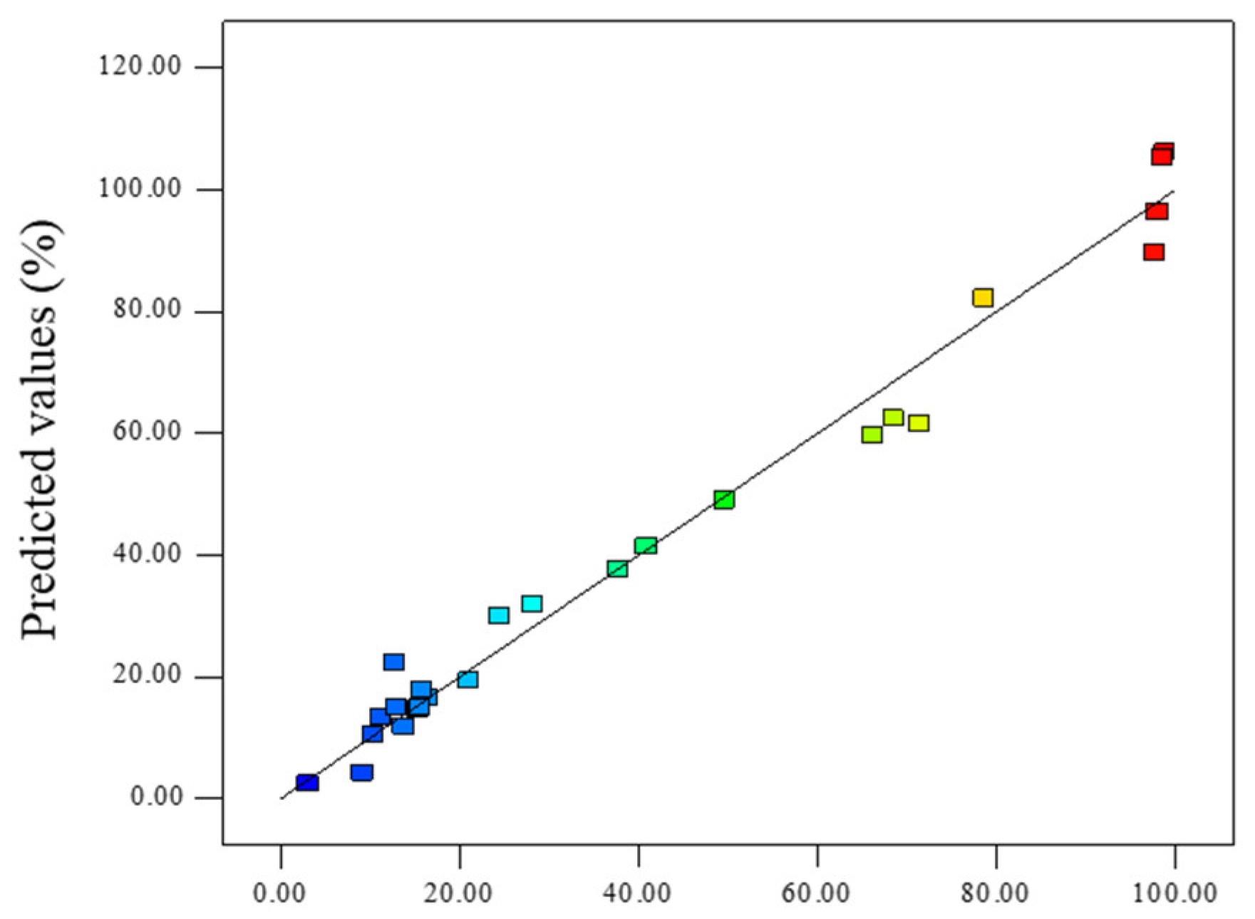 Sustainability 14 14300 g002