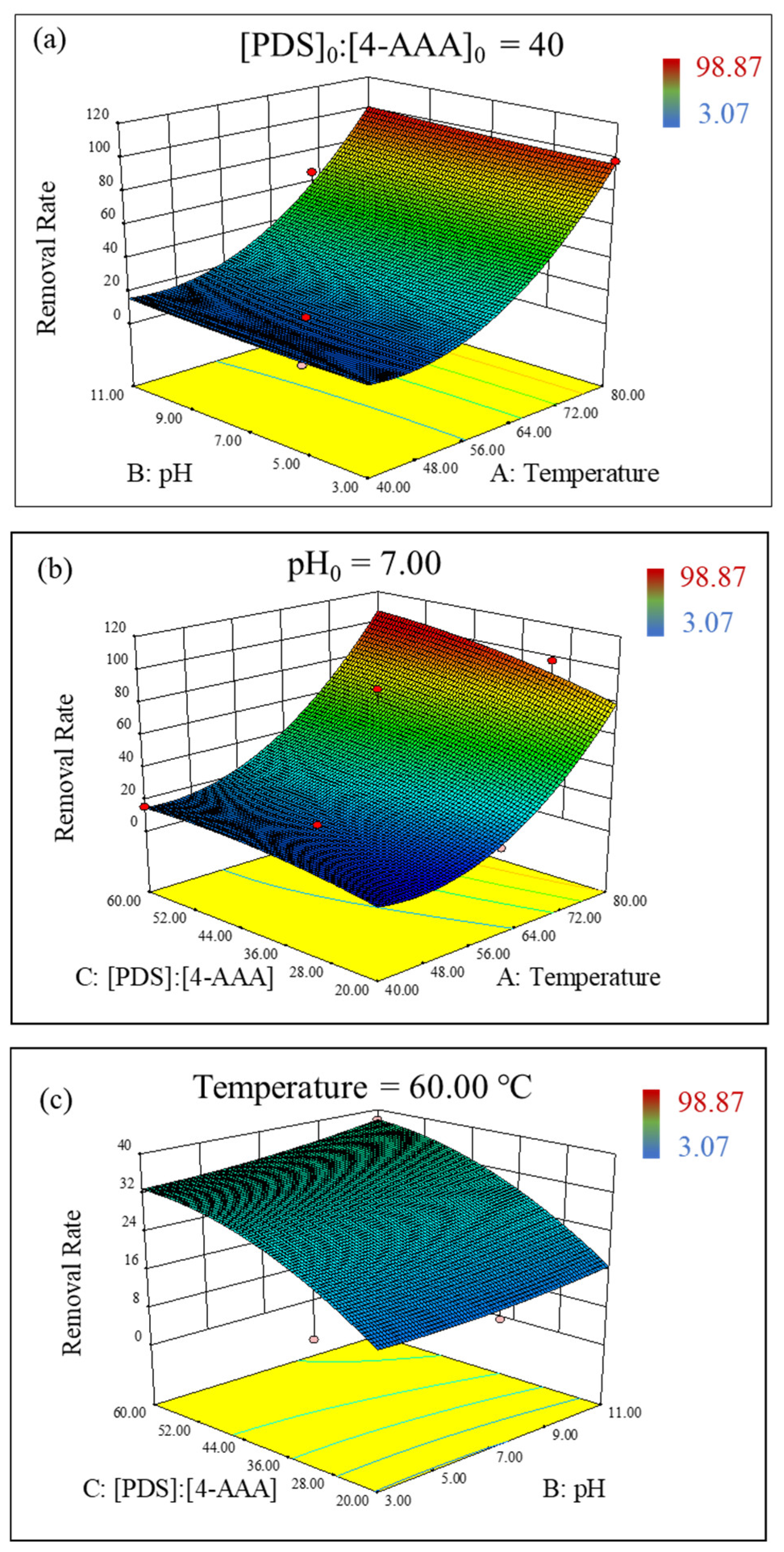 Sustainability 14 14300 g003