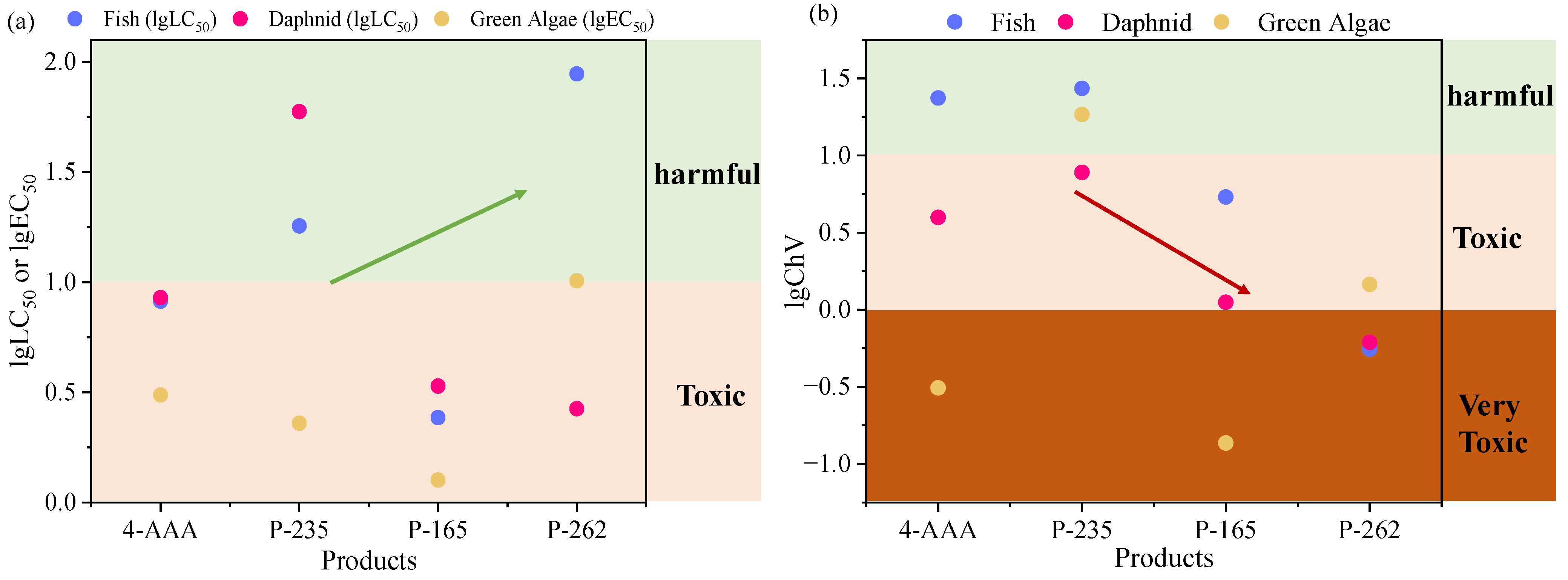 Sustainability 14 14300 g005