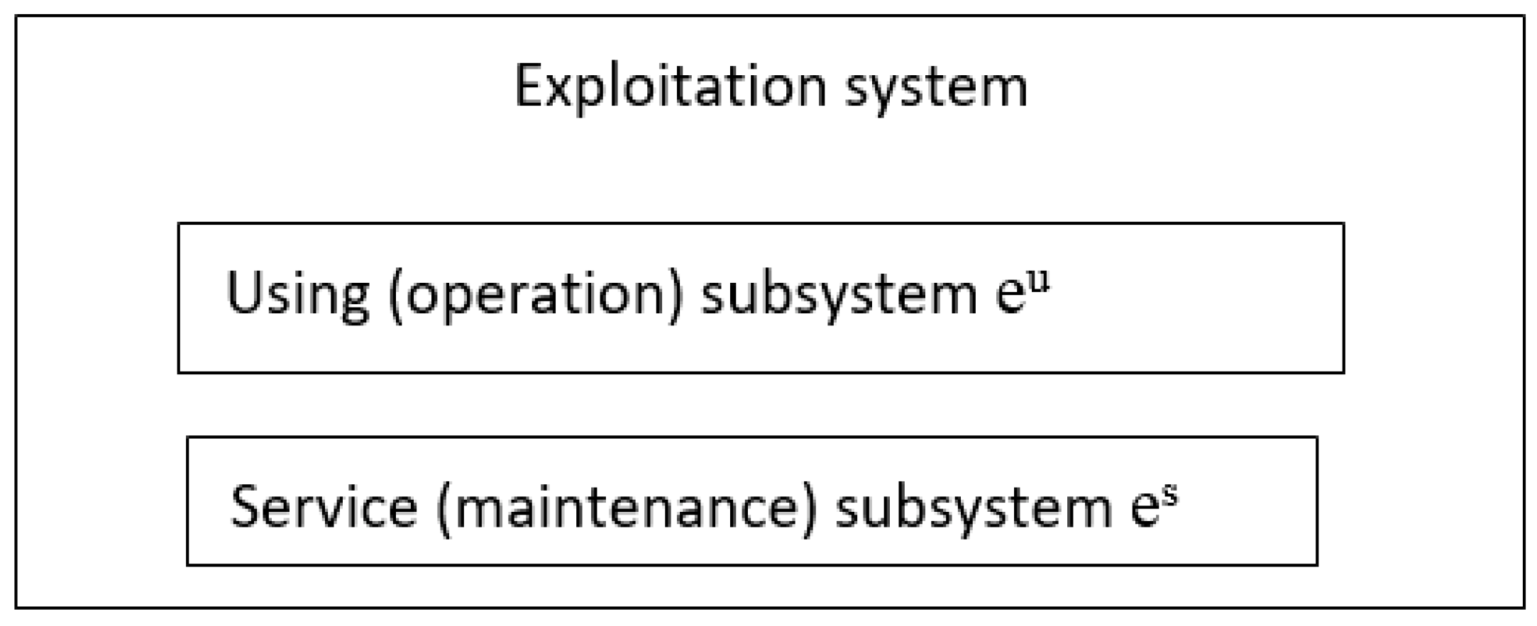 Sustainability 14 14305 g002