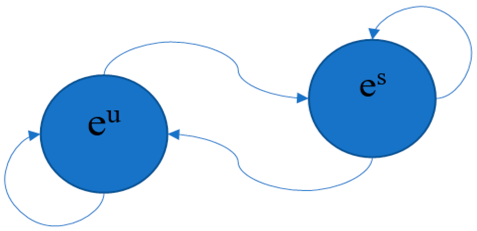 Sustainability 14 14305 g003