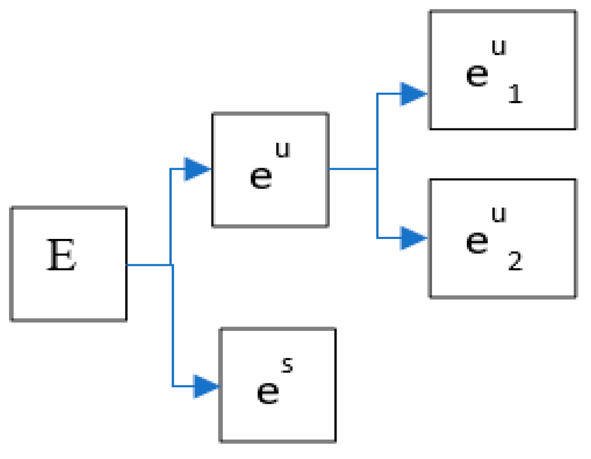 Sustainability 14 14305 g005