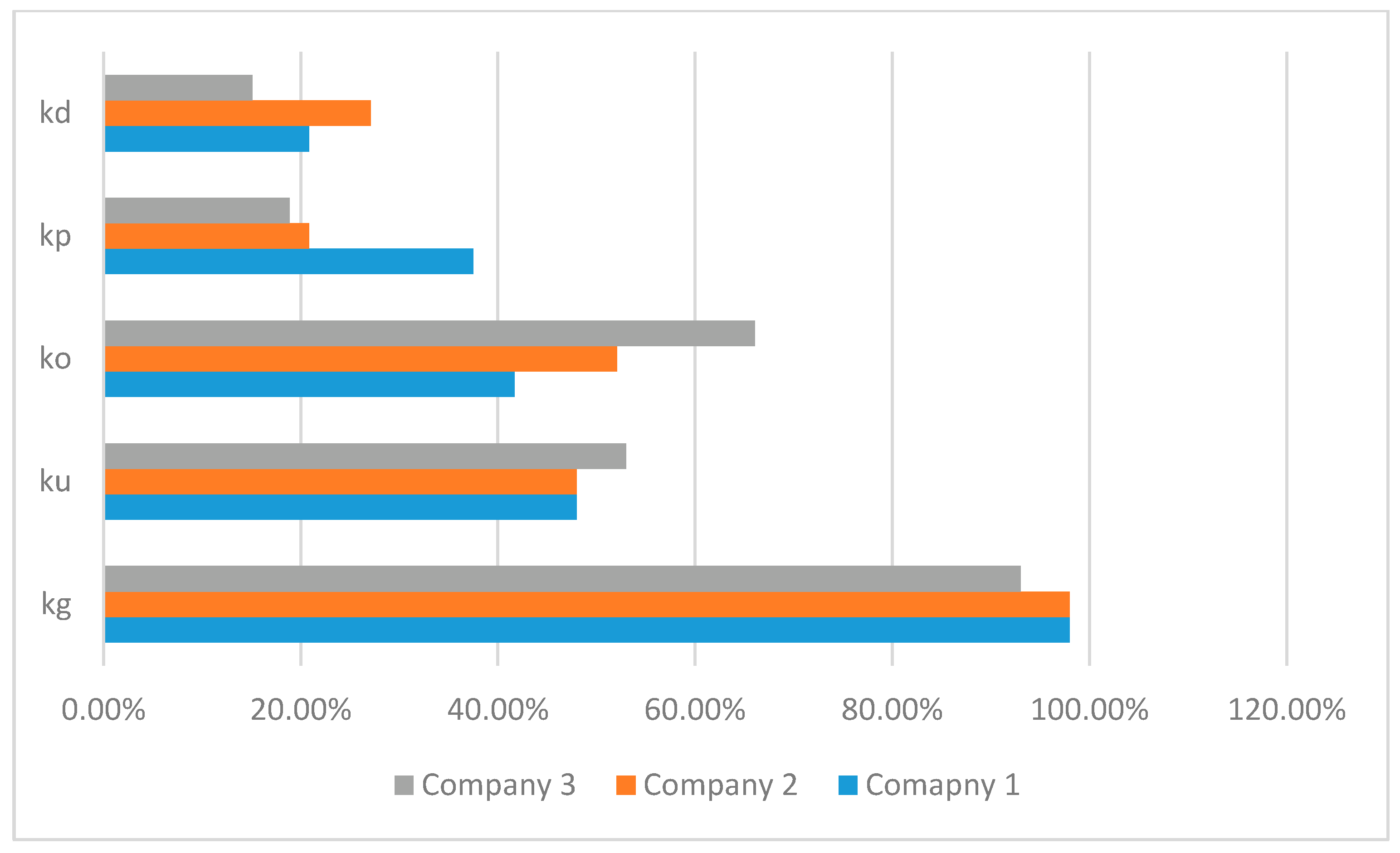 Sustainability 14 14305 g006