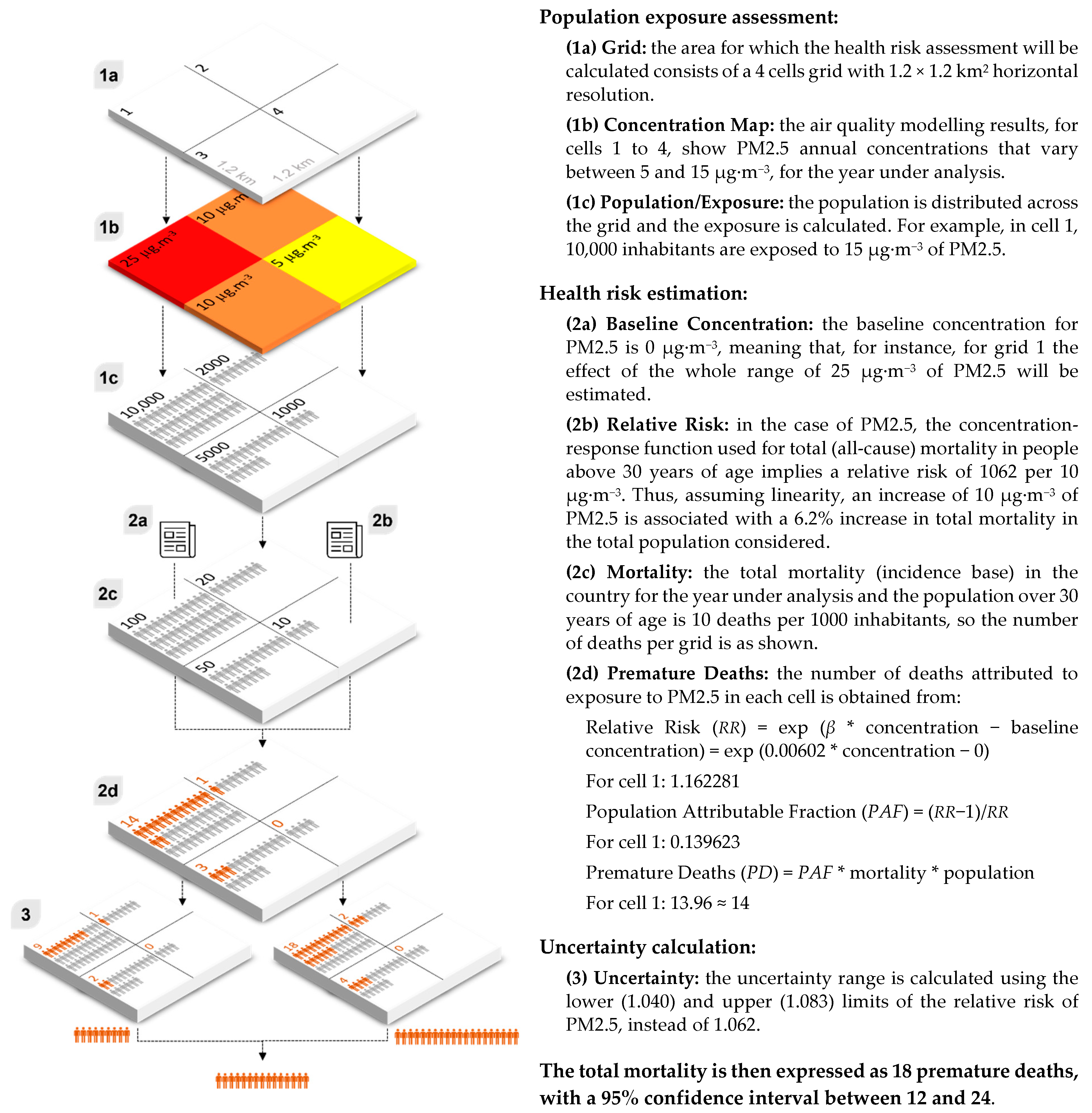 Sustainability 14 14309 g002