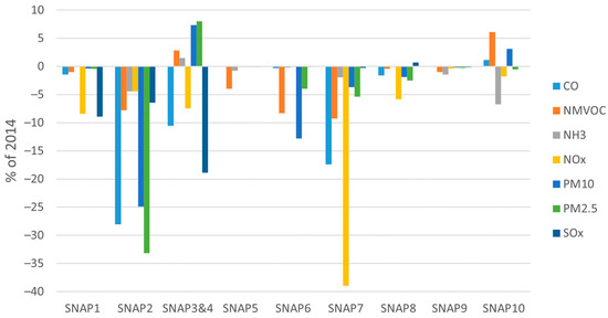 Sustainability 14 14309 g0a1