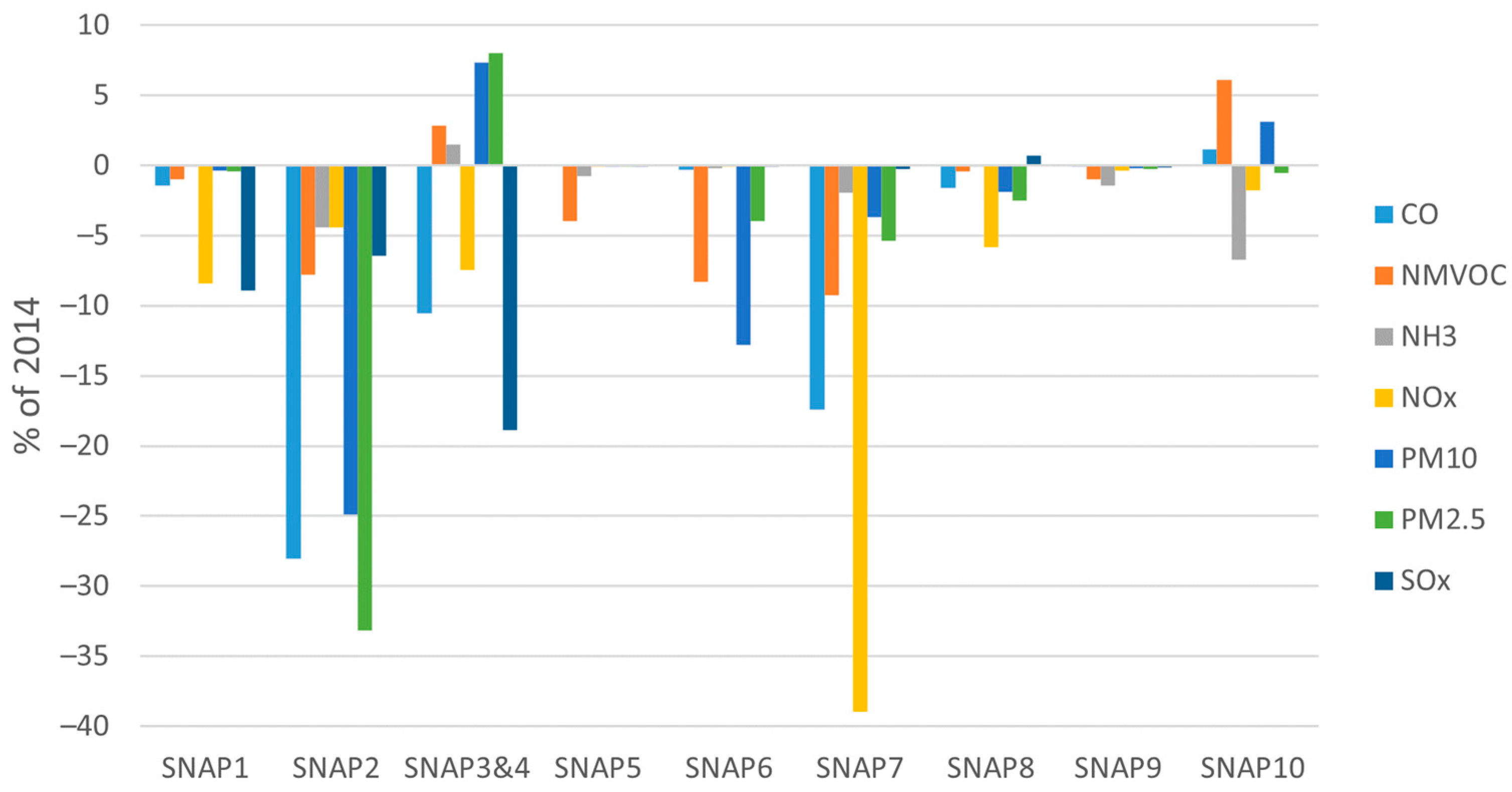 Sustainability 14 14309 g0a1