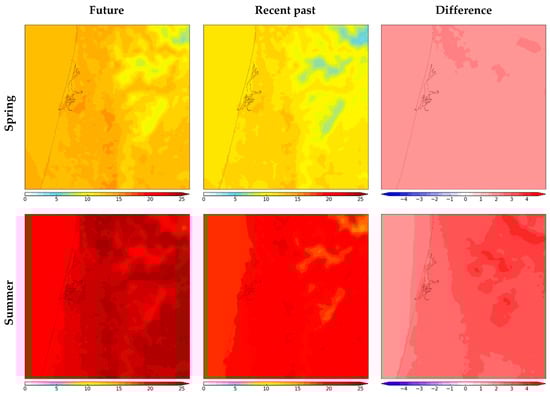 Sustainability 14 14309 g0a2a
