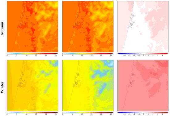 Sustainability 14 14309 g0a2b