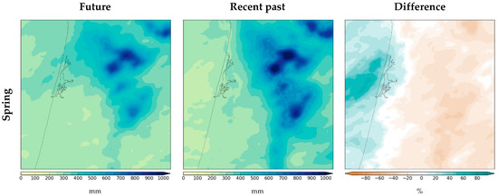 Sustainability 14 14309 g0a3a