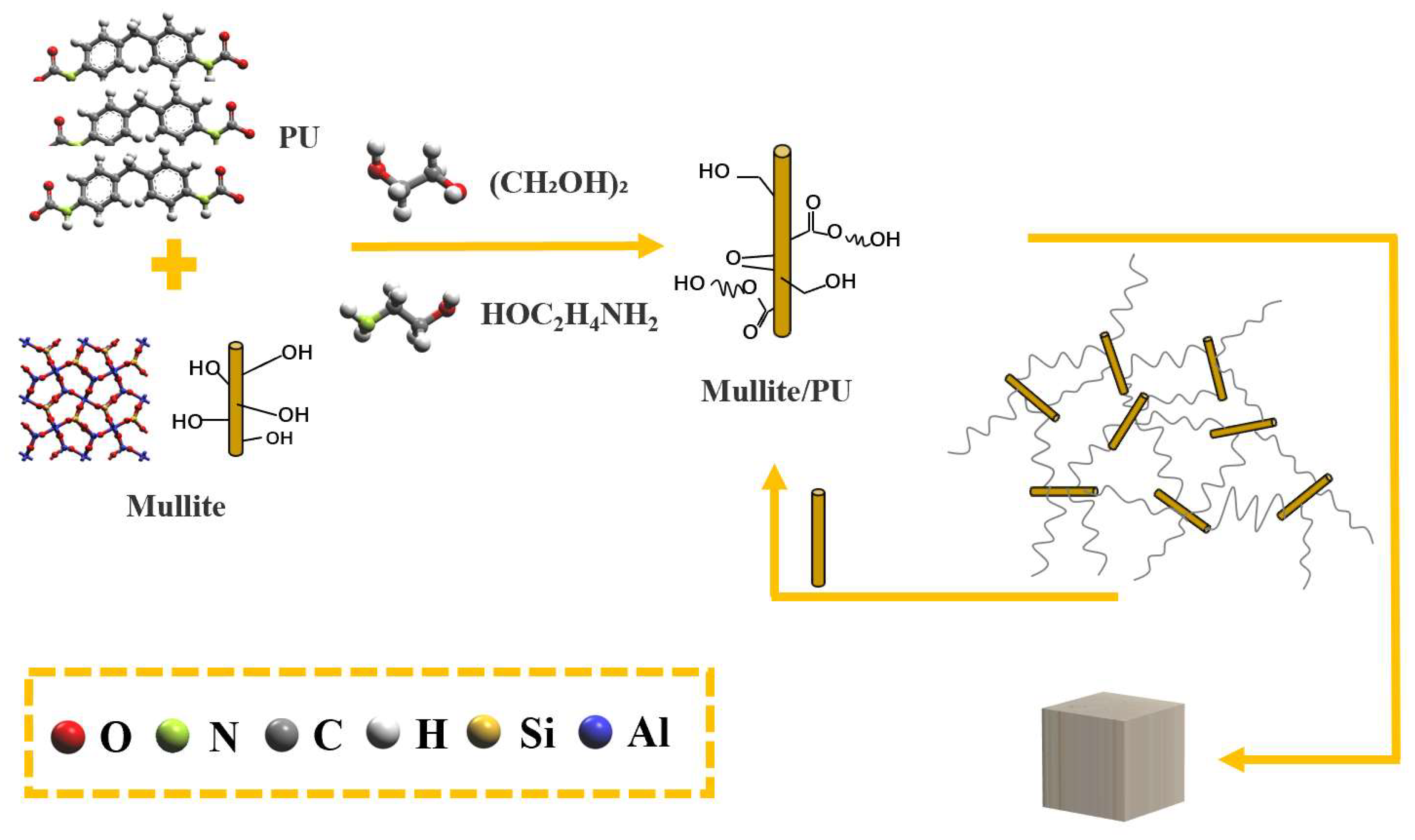 Sustainability 14 14310 sch002
