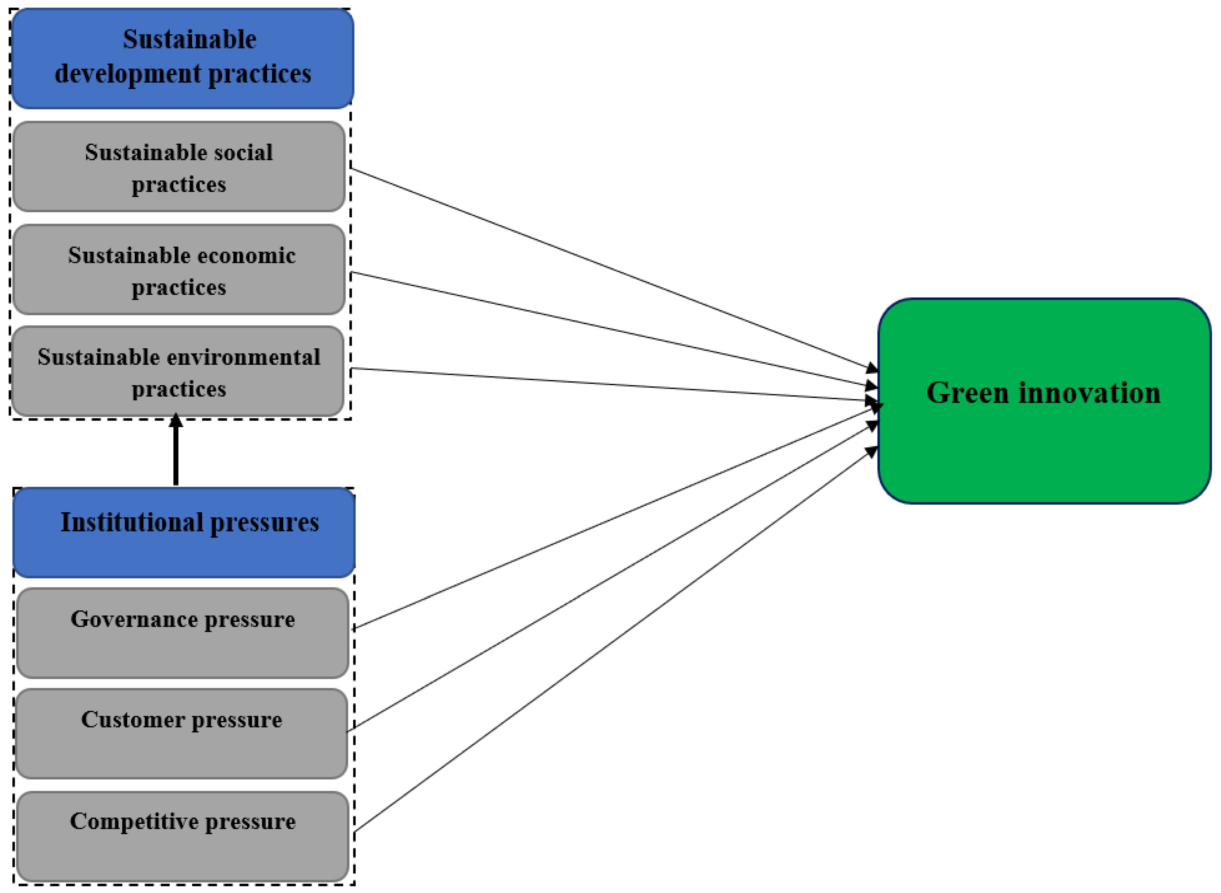 Sustainability 14 14312 g001