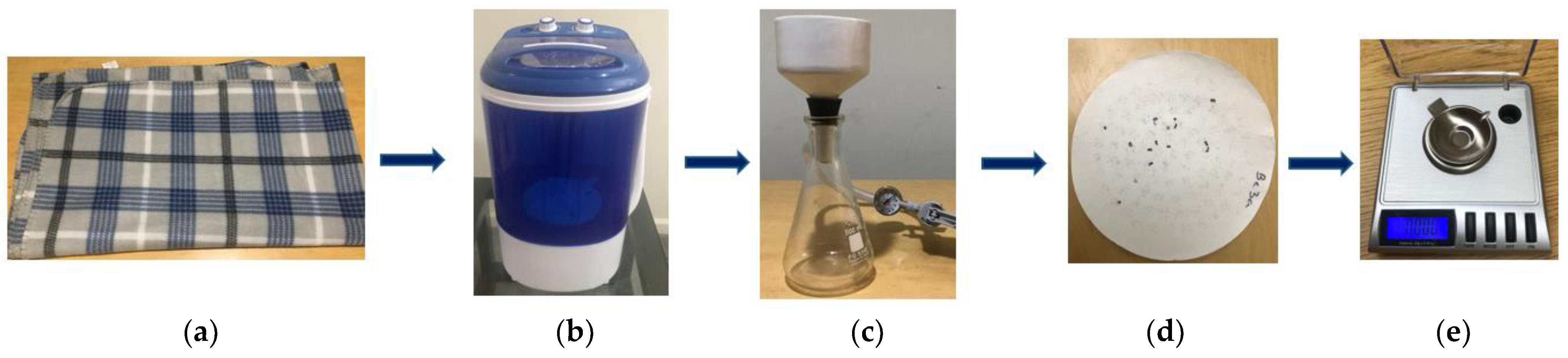Sustainability 14 14314 g002