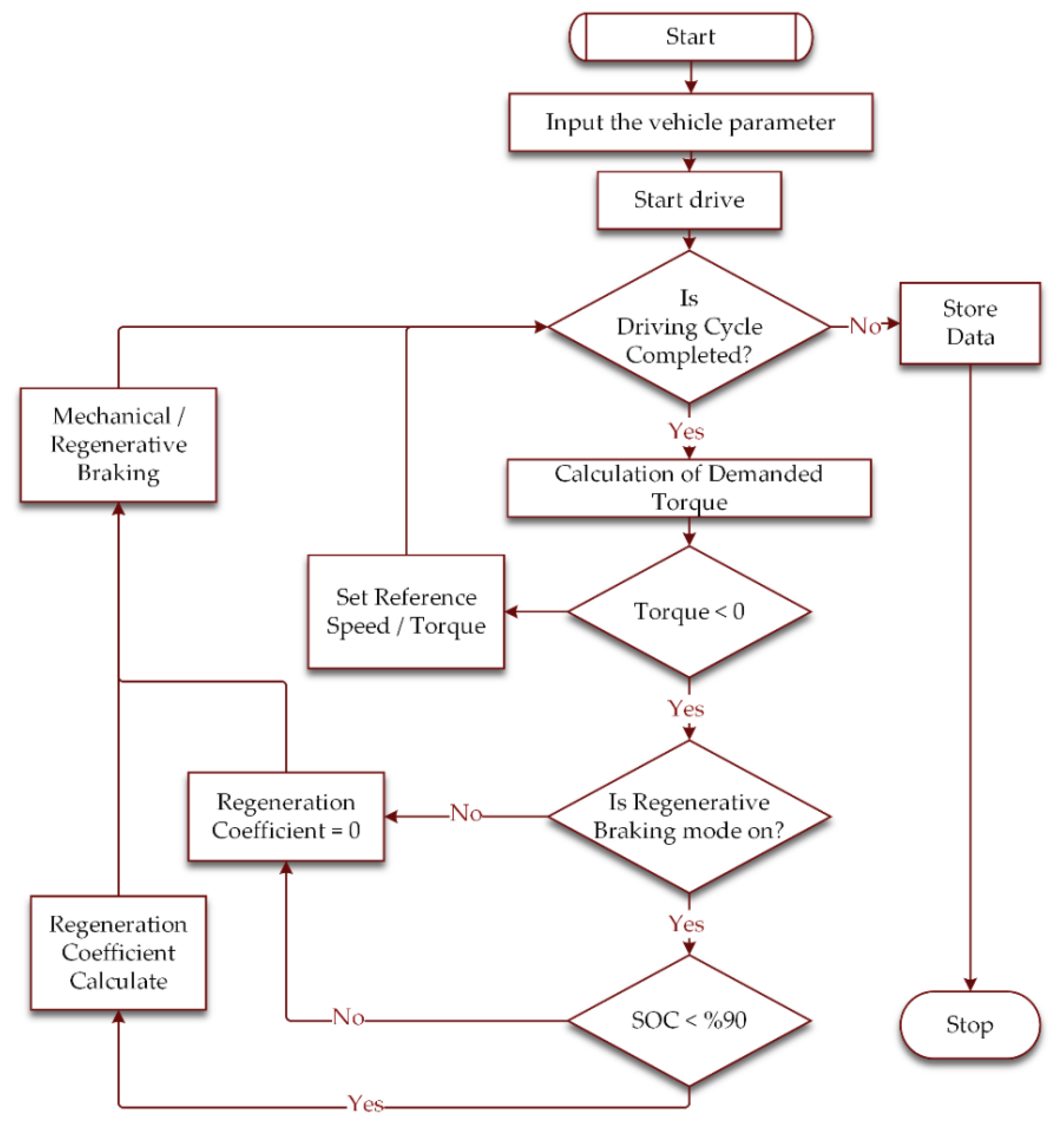 Sustainability 14 14316 g008