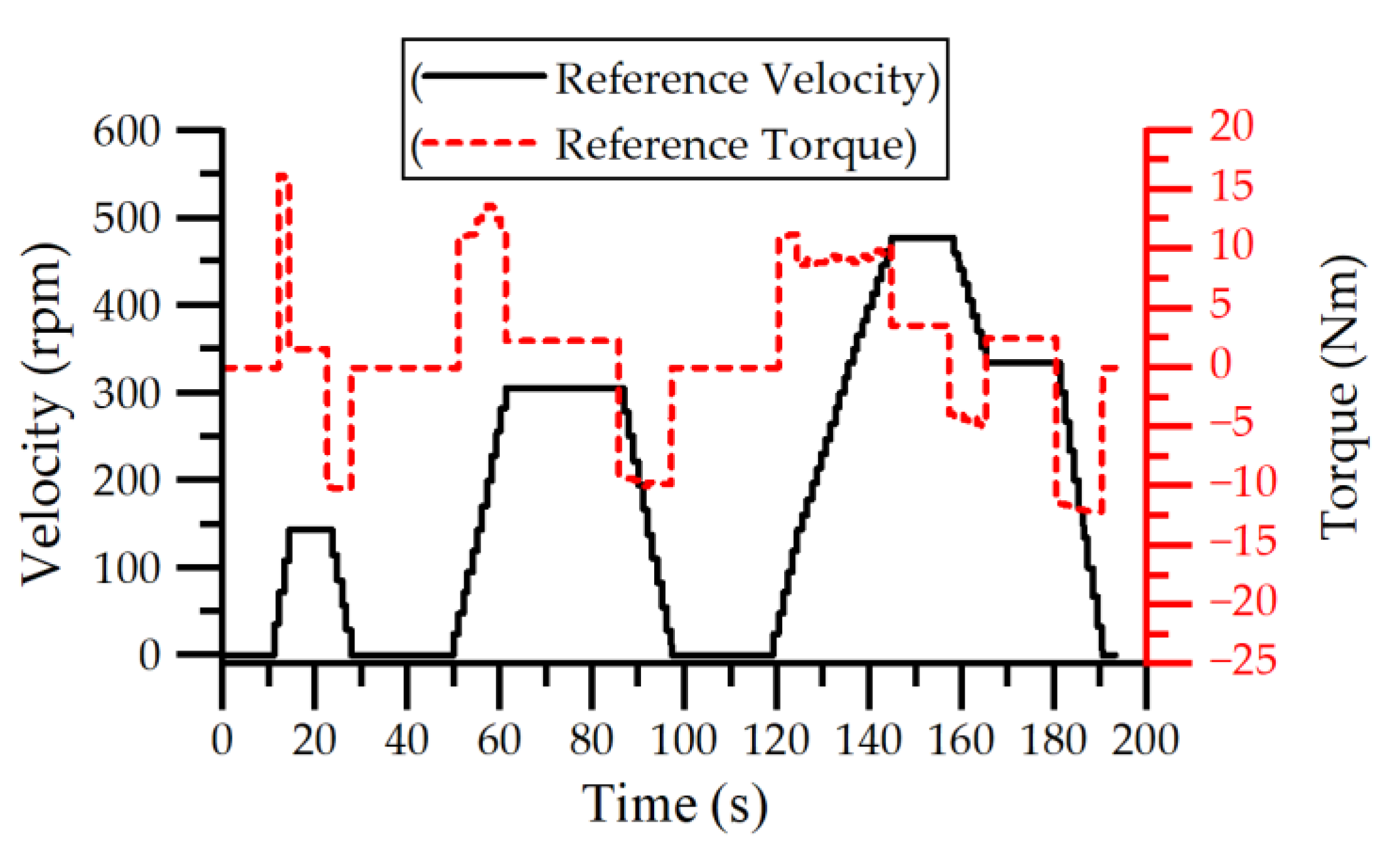 Sustainability 14 14316 g009