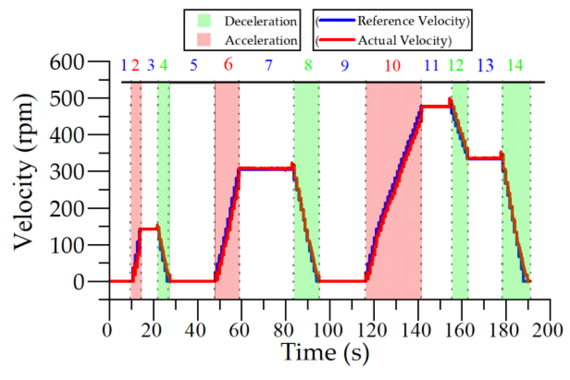 Sustainability 14 14316 g010