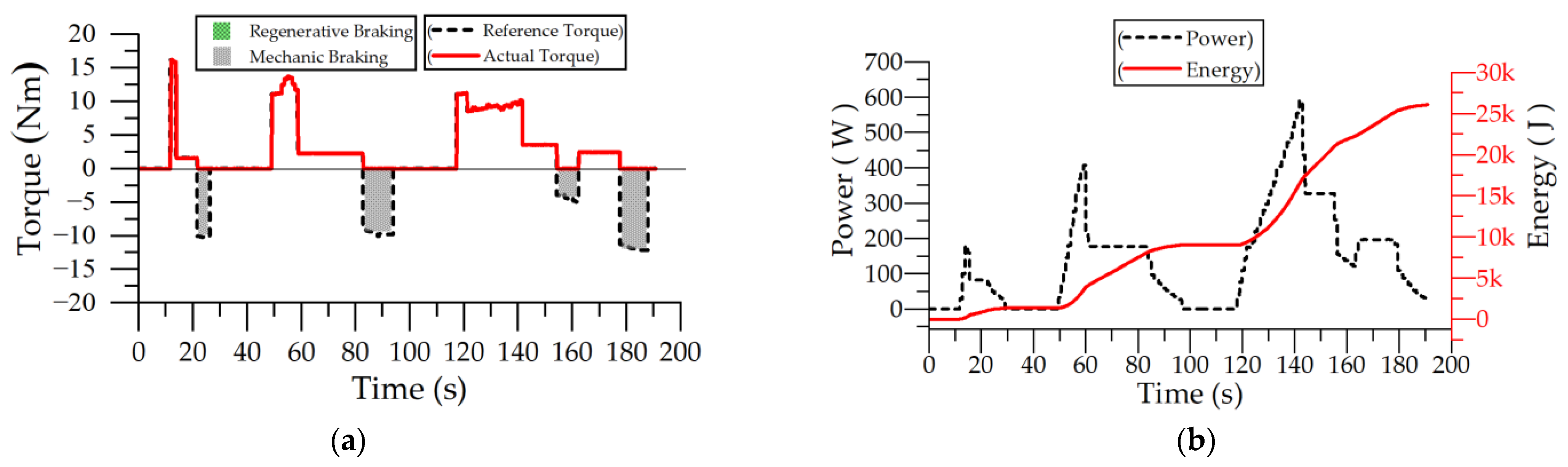 Sustainability 14 14316 g011