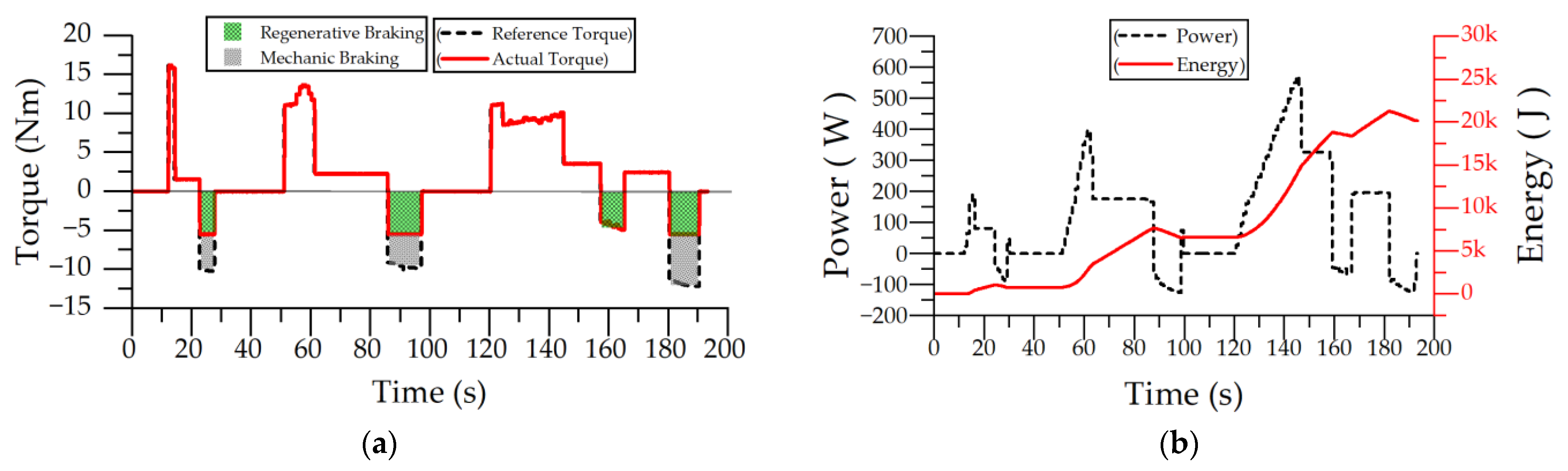 Sustainability 14 14316 g012