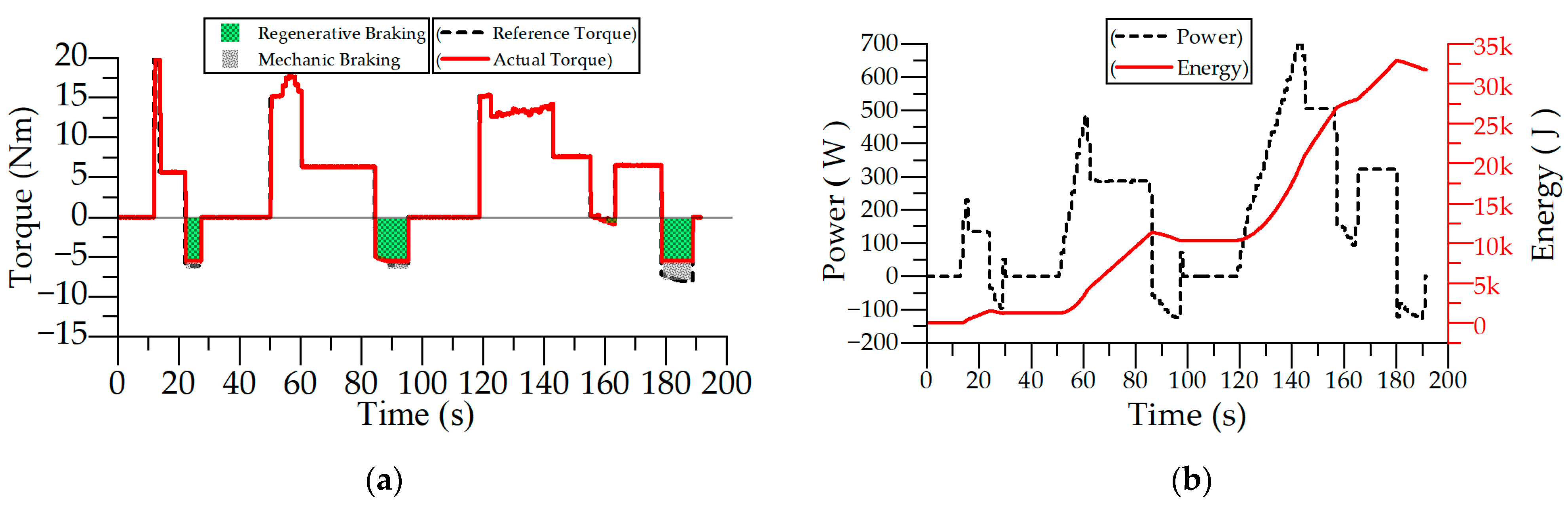 Sustainability 14 14316 g013