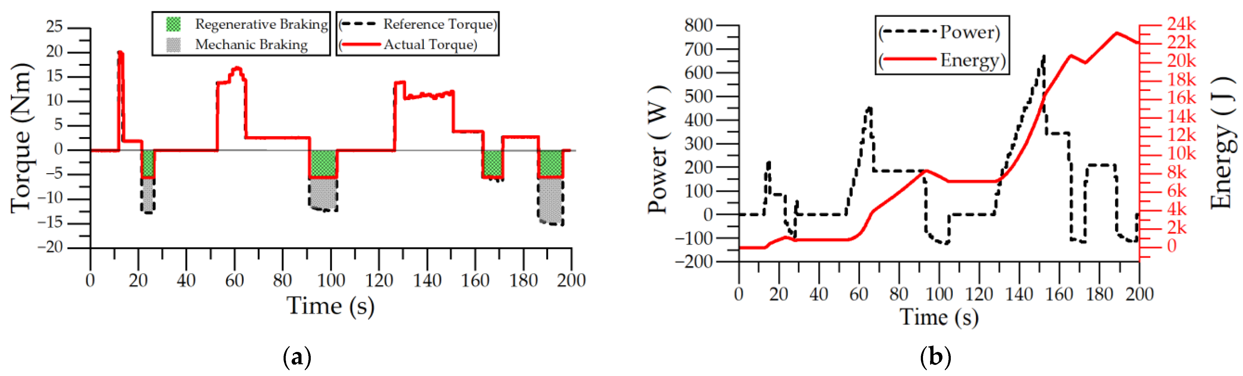 Sustainability 14 14316 g015