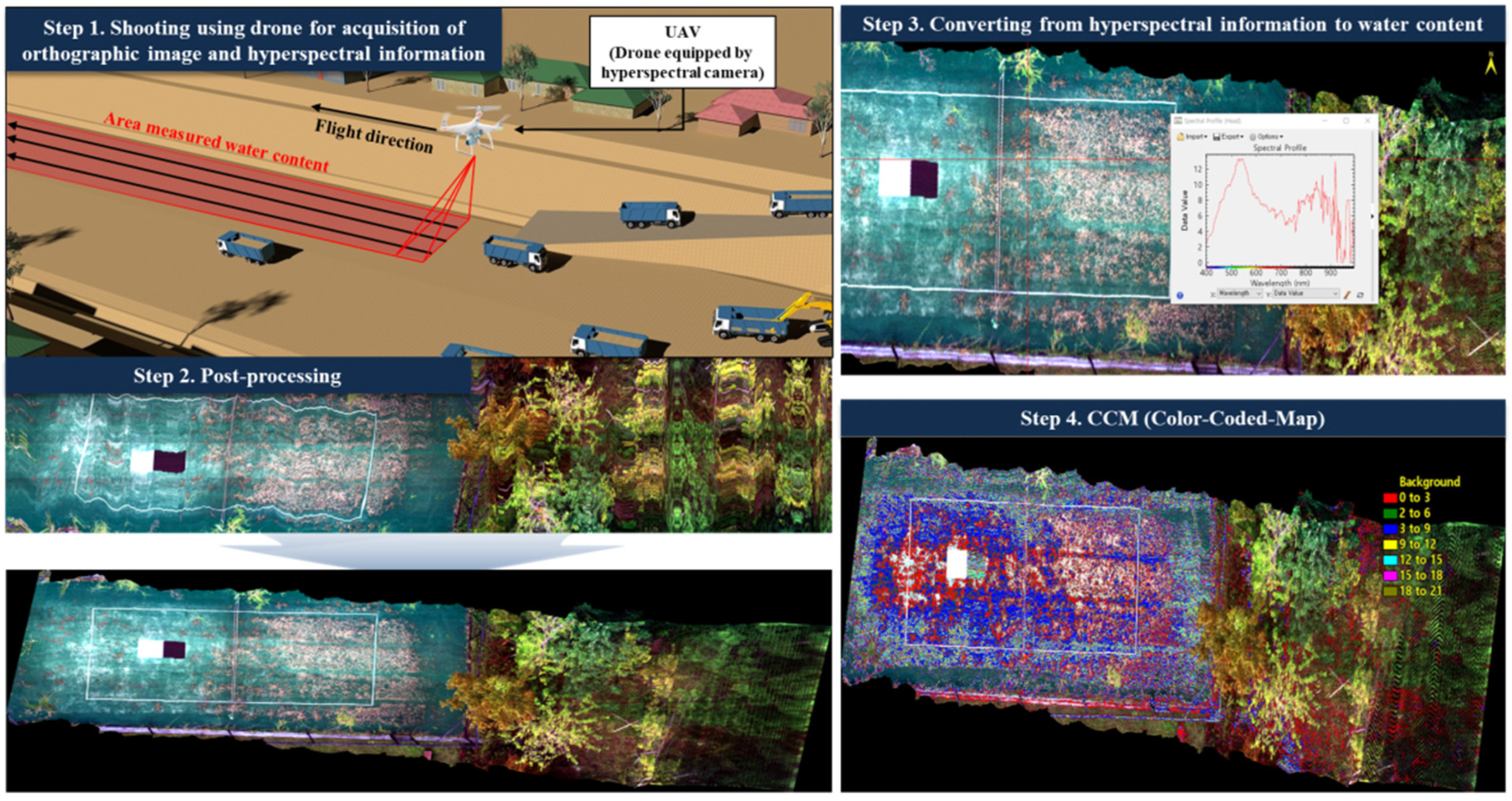 Sustainability 14 14318 g001