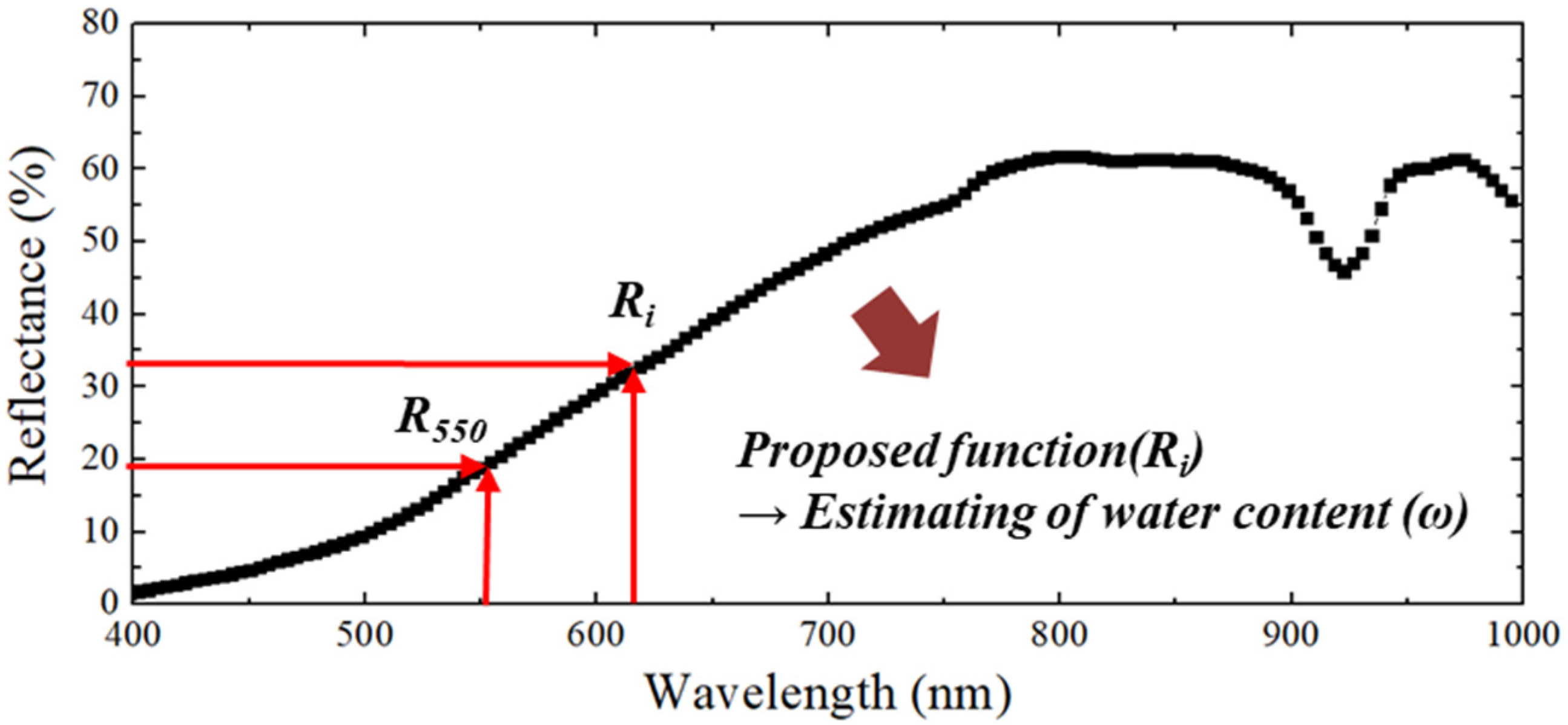 Sustainability 14 14318 g002