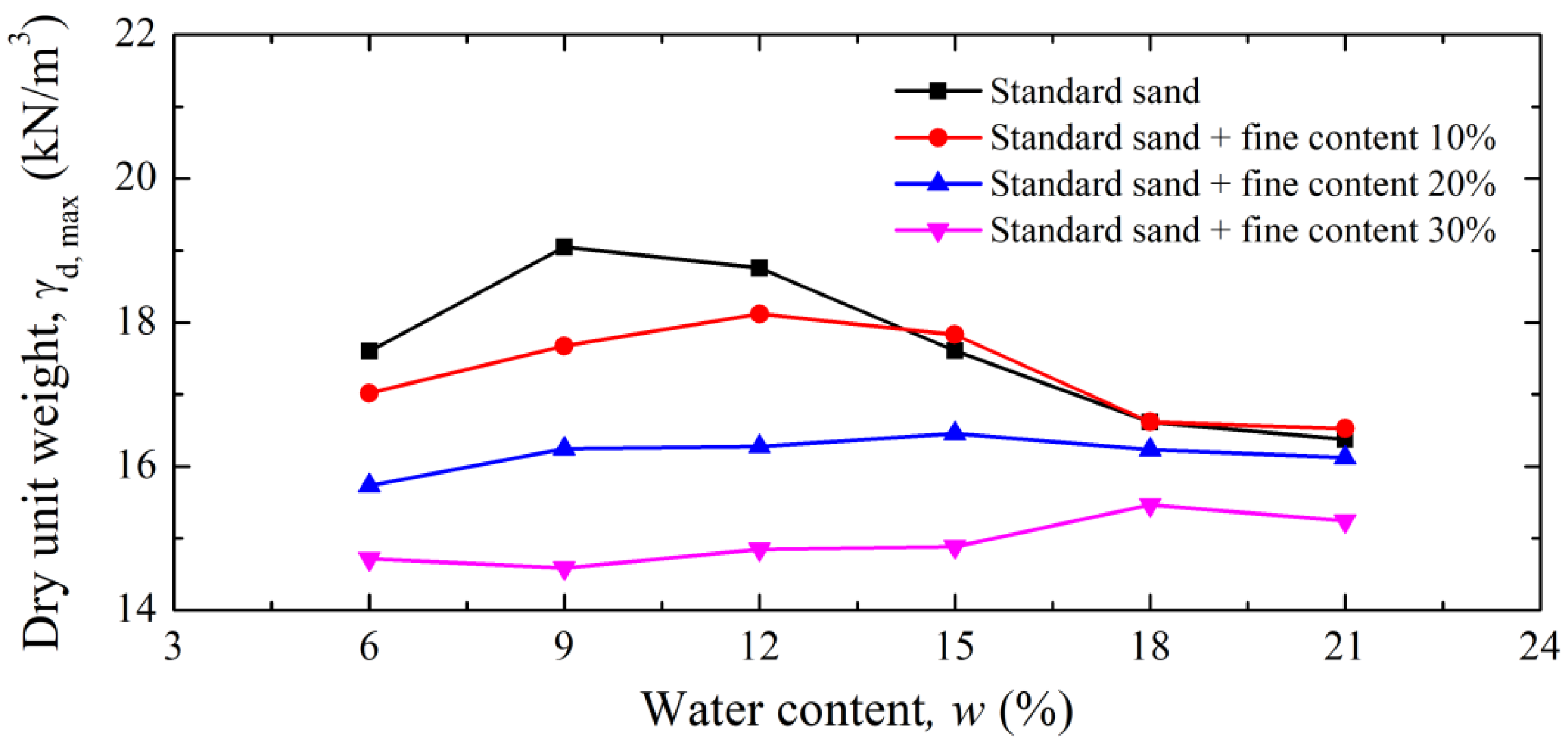 Sustainability 14 14318 g005