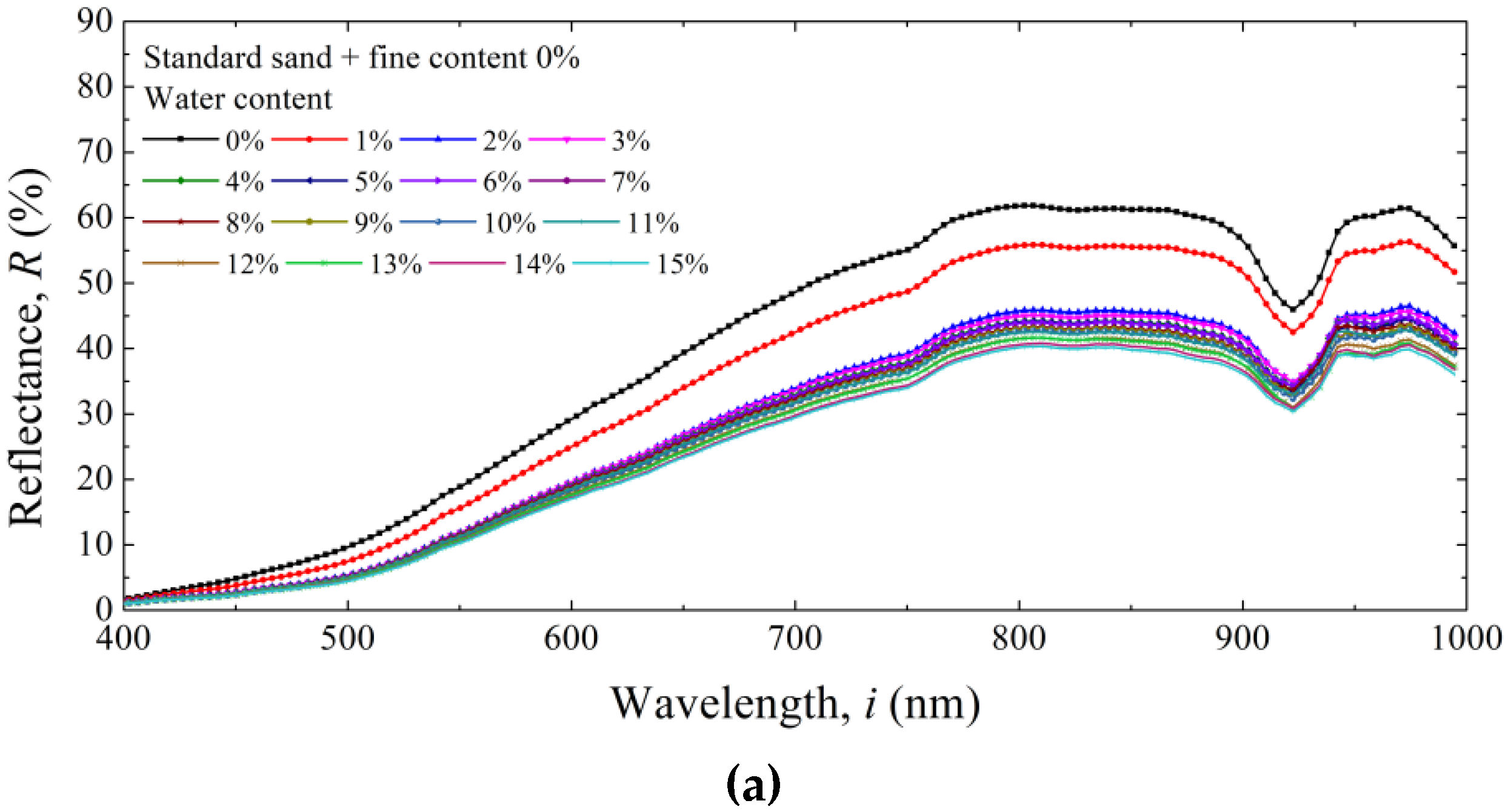 Sustainability 14 14318 g007a