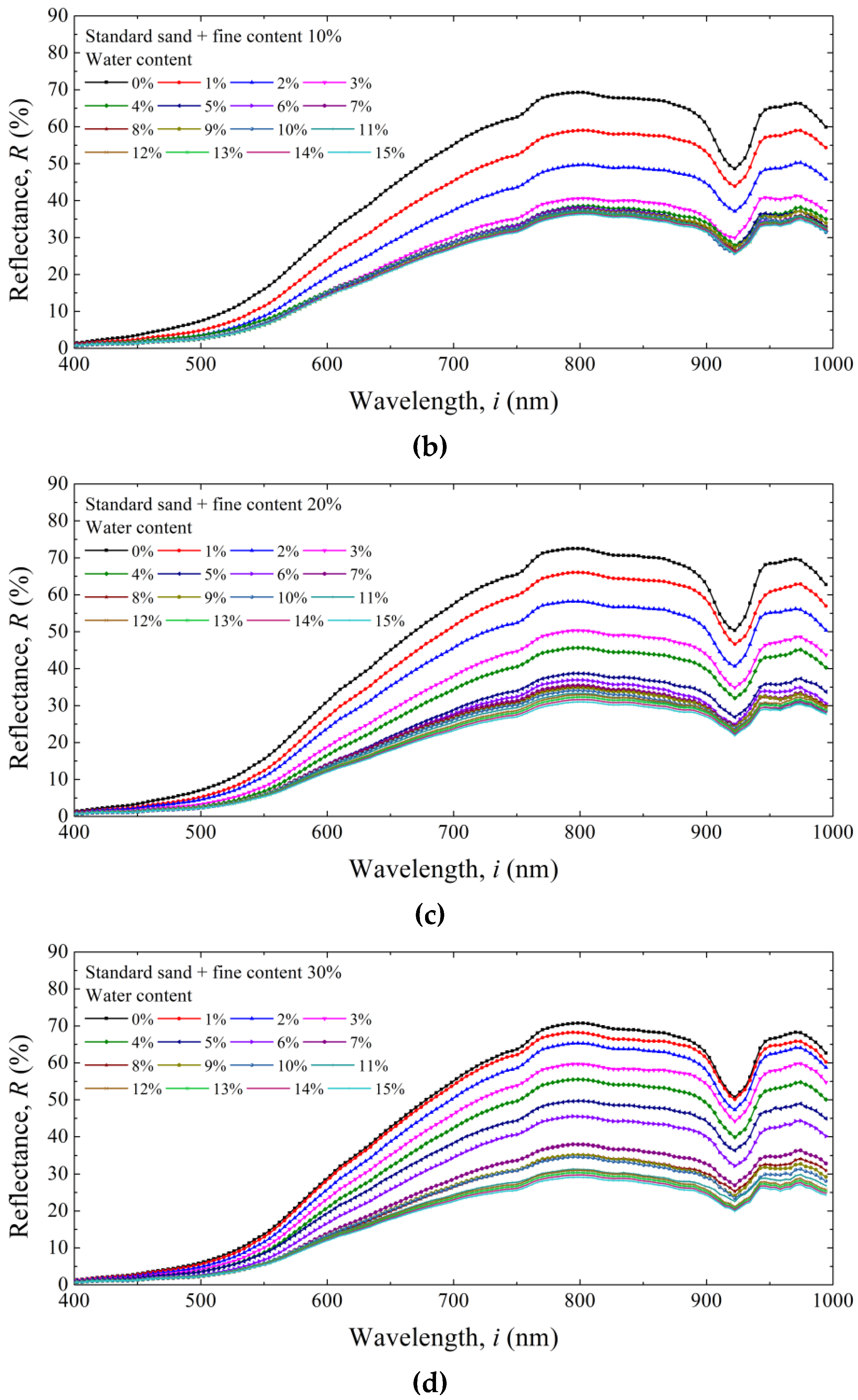 Sustainability 14 14318 g007b