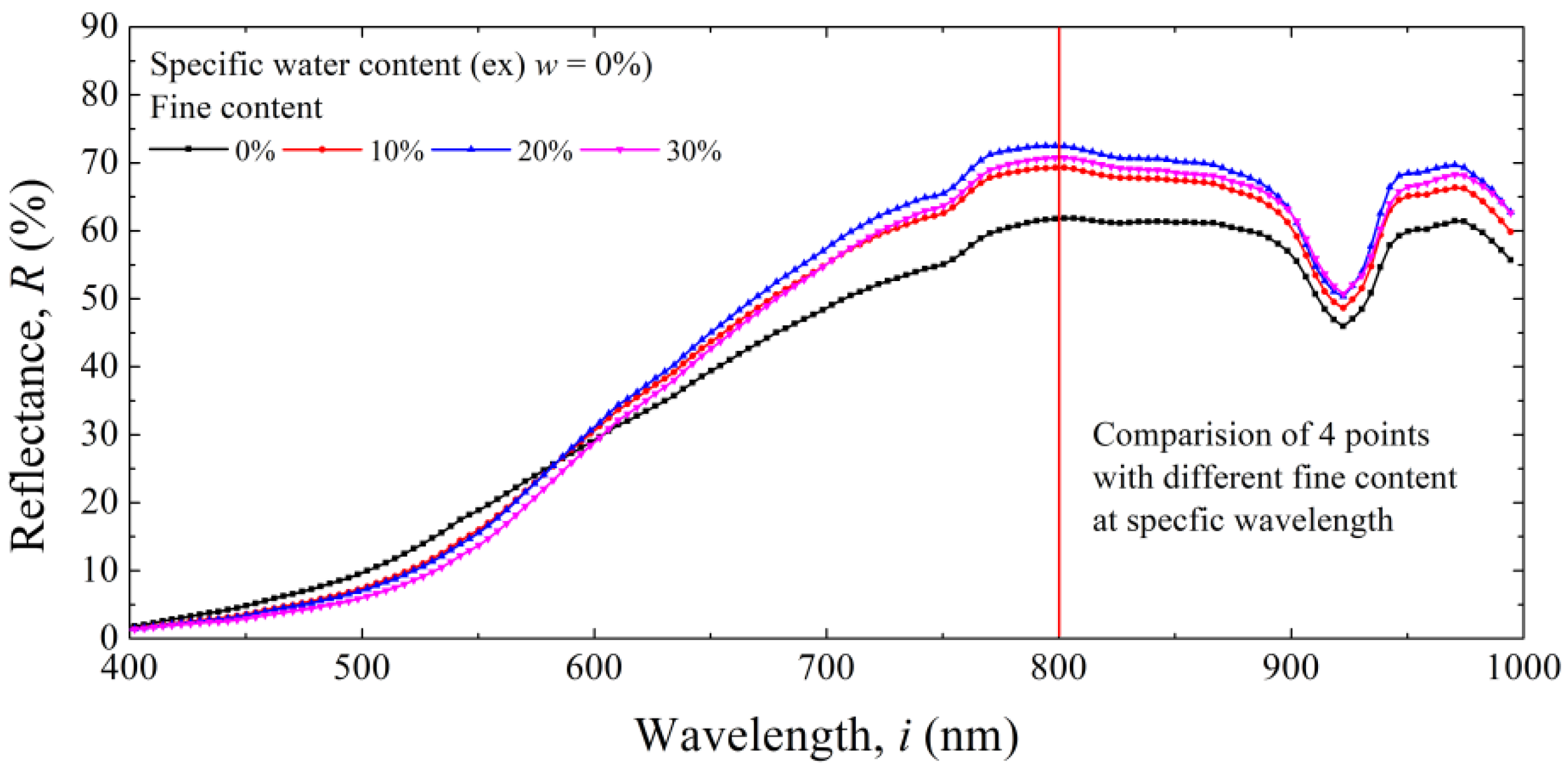 Sustainability 14 14318 g008