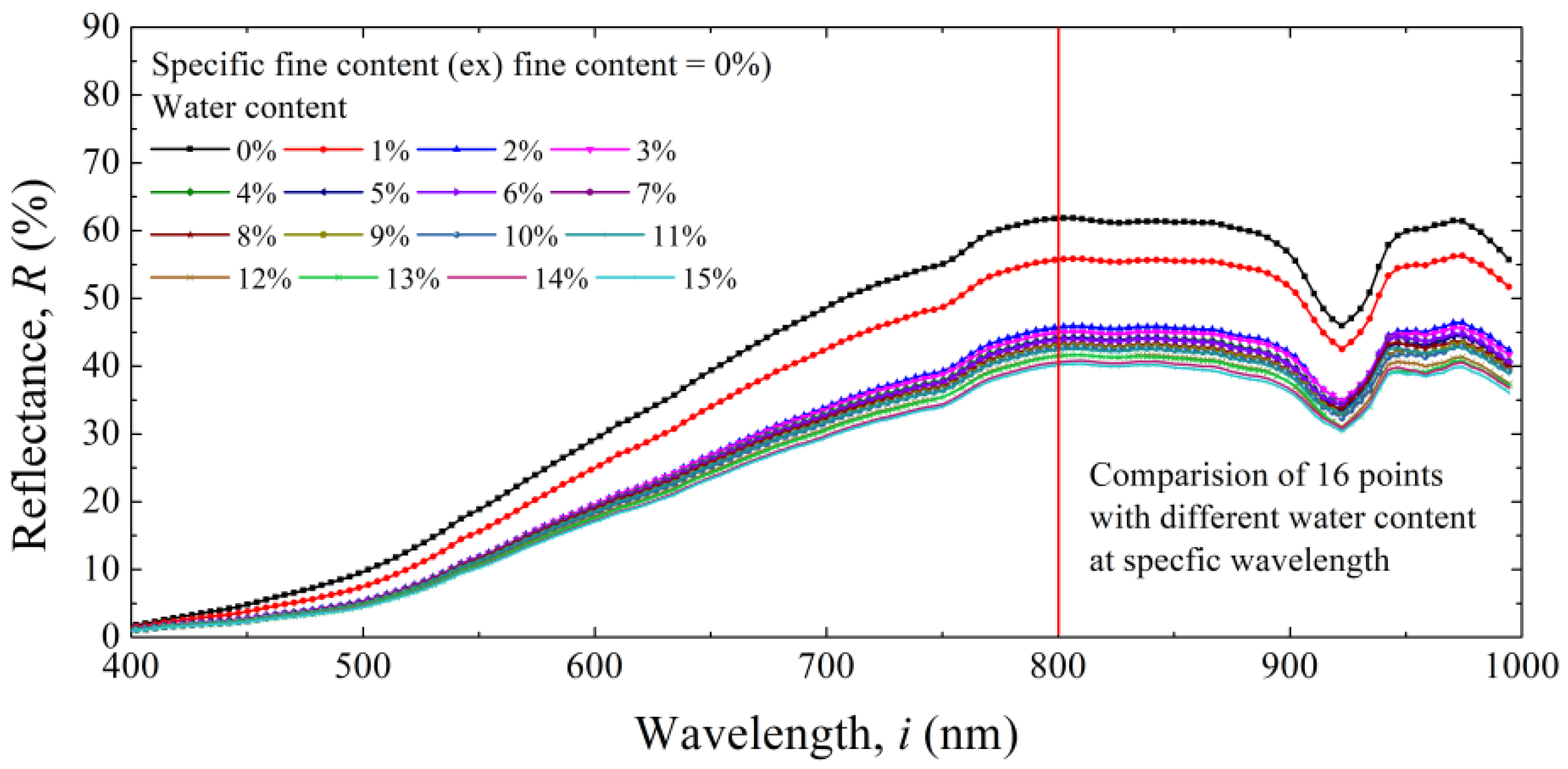 Sustainability 14 14318 g009