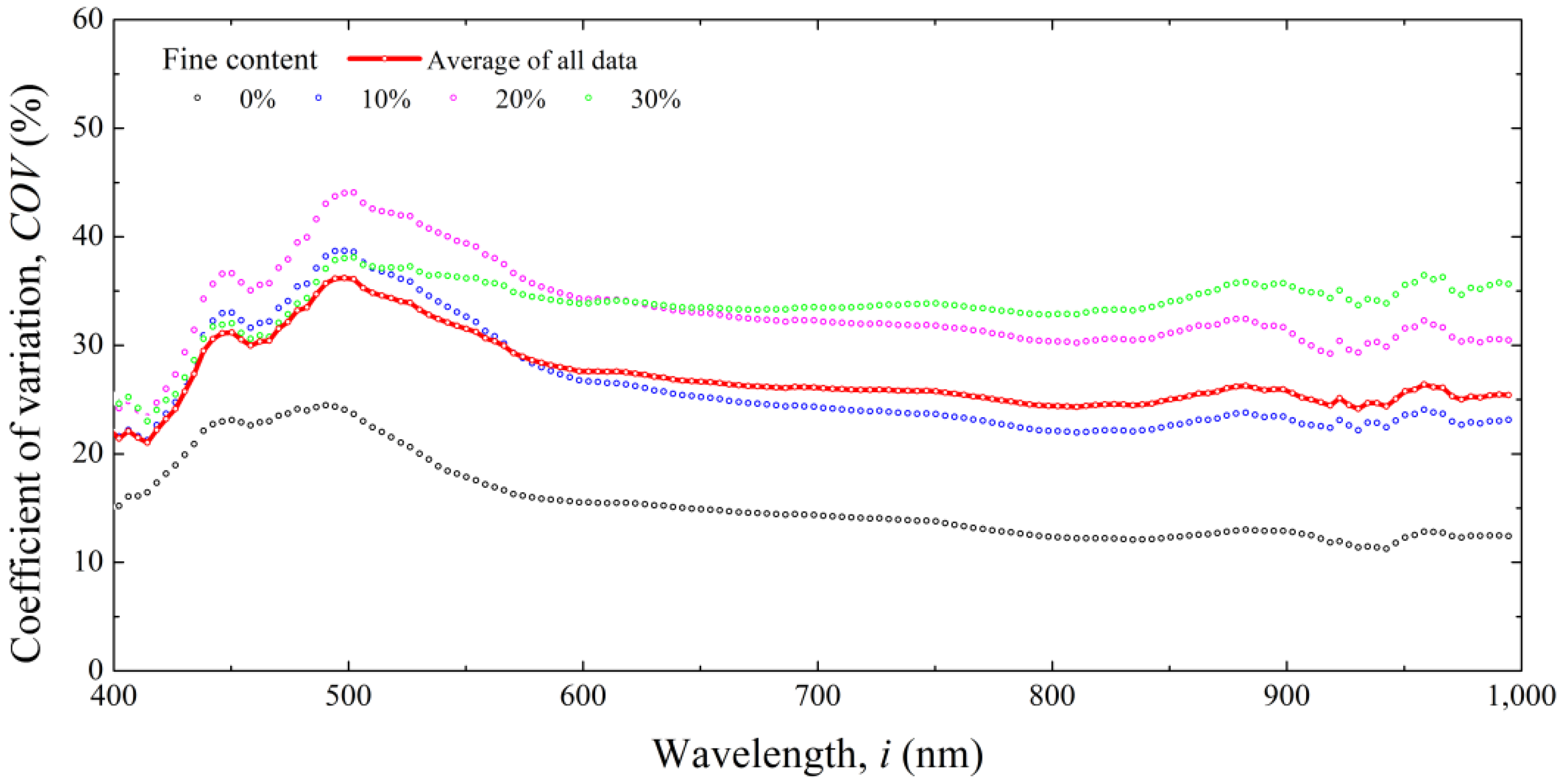 Sustainability 14 14318 g011