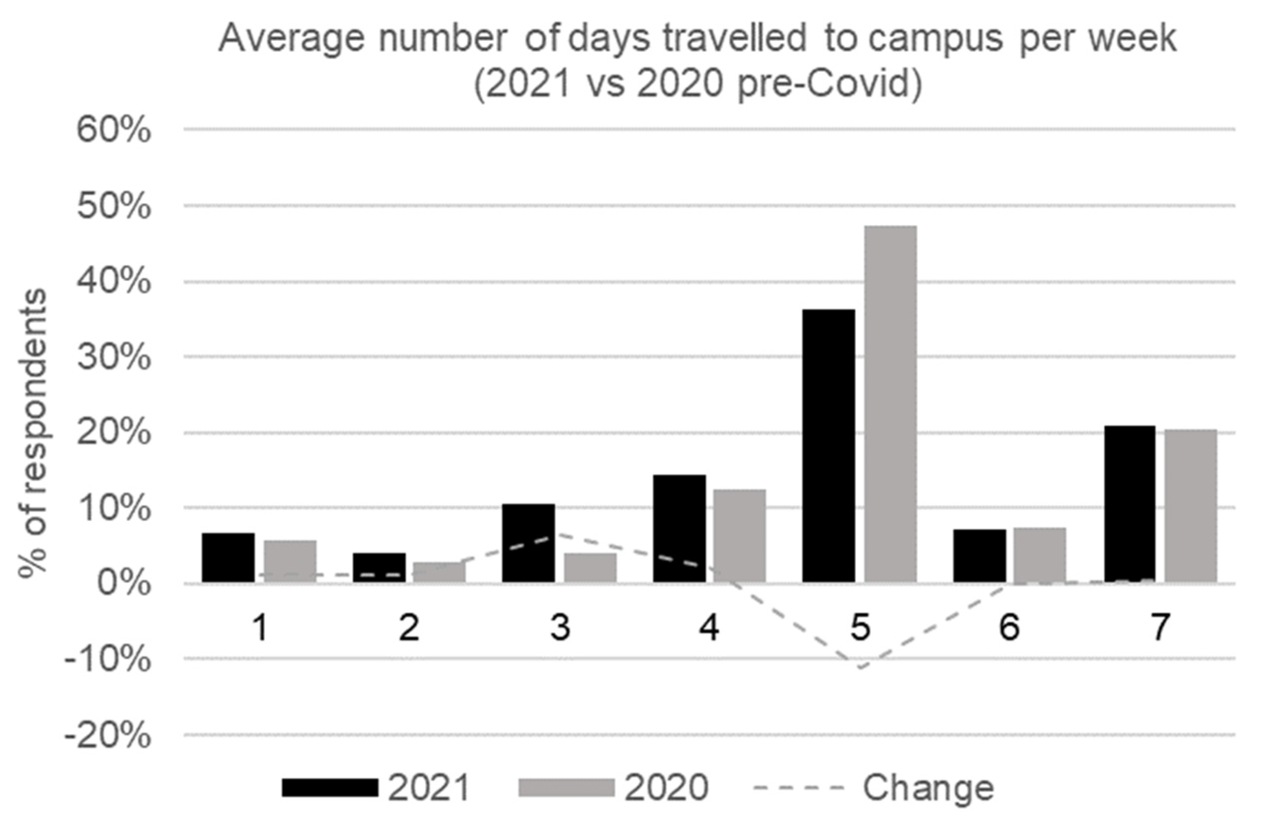 Sustainability 14 14319 g006