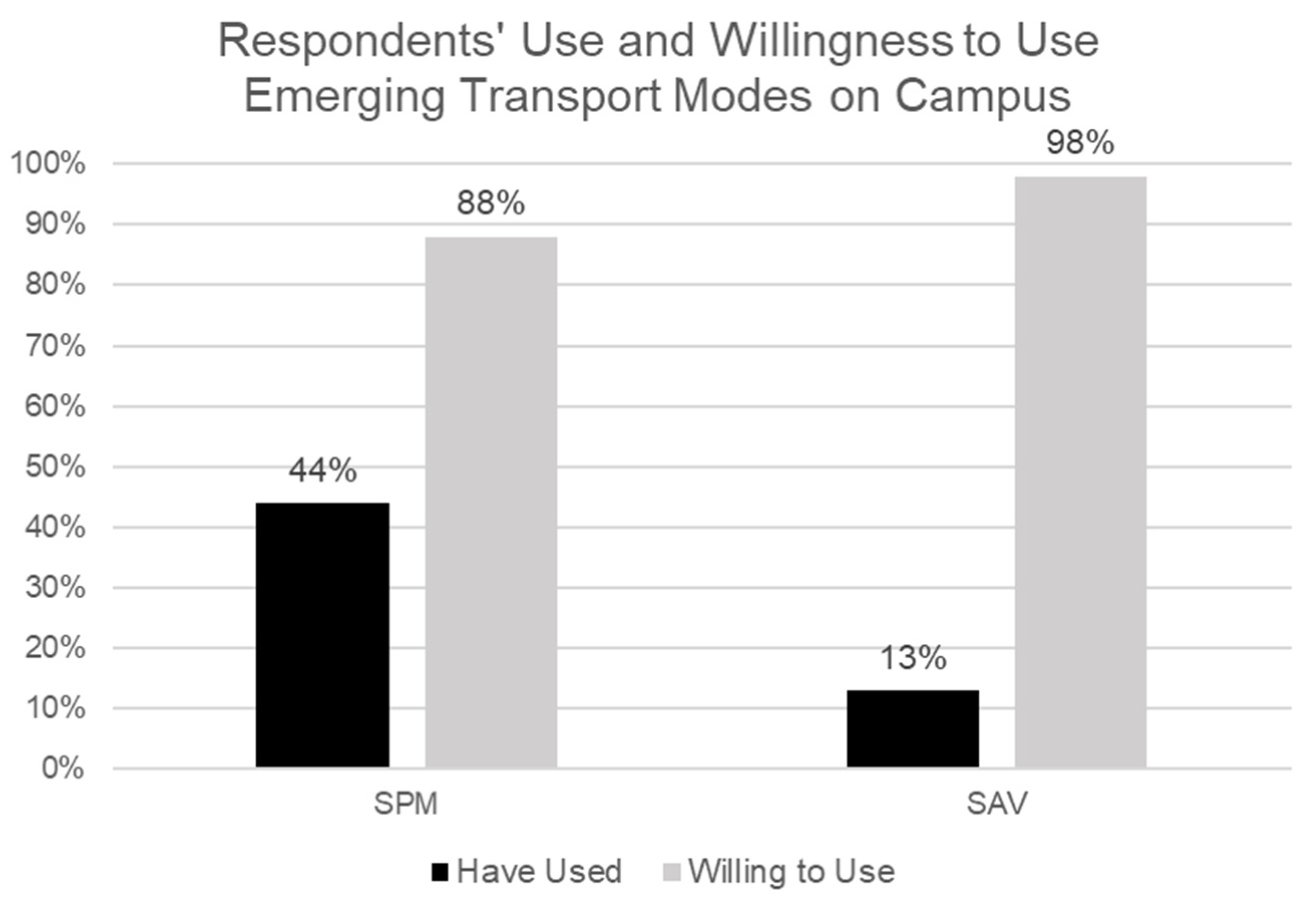 Sustainability 14 14319 g007