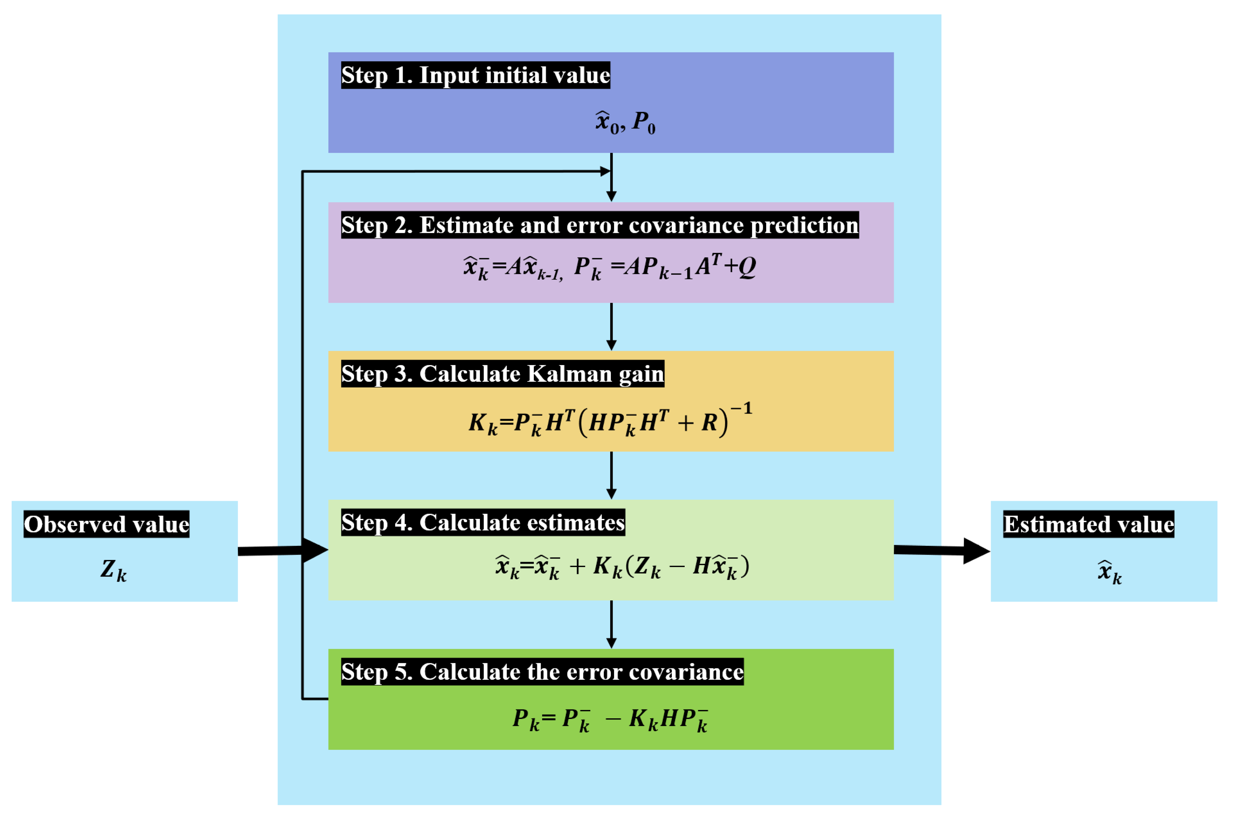 Sustainability 14 14322 g006