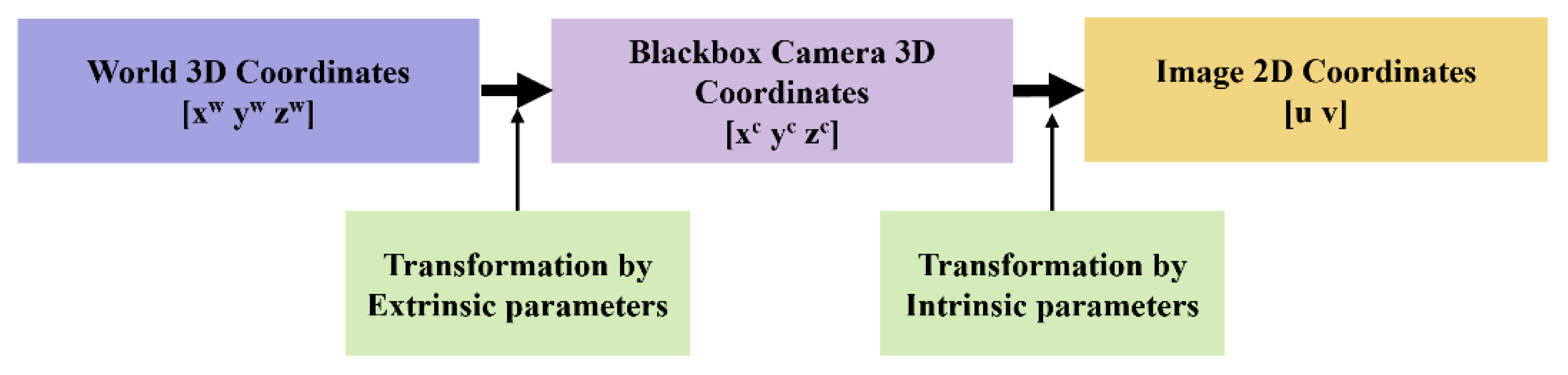Sustainability 14 14322 g007