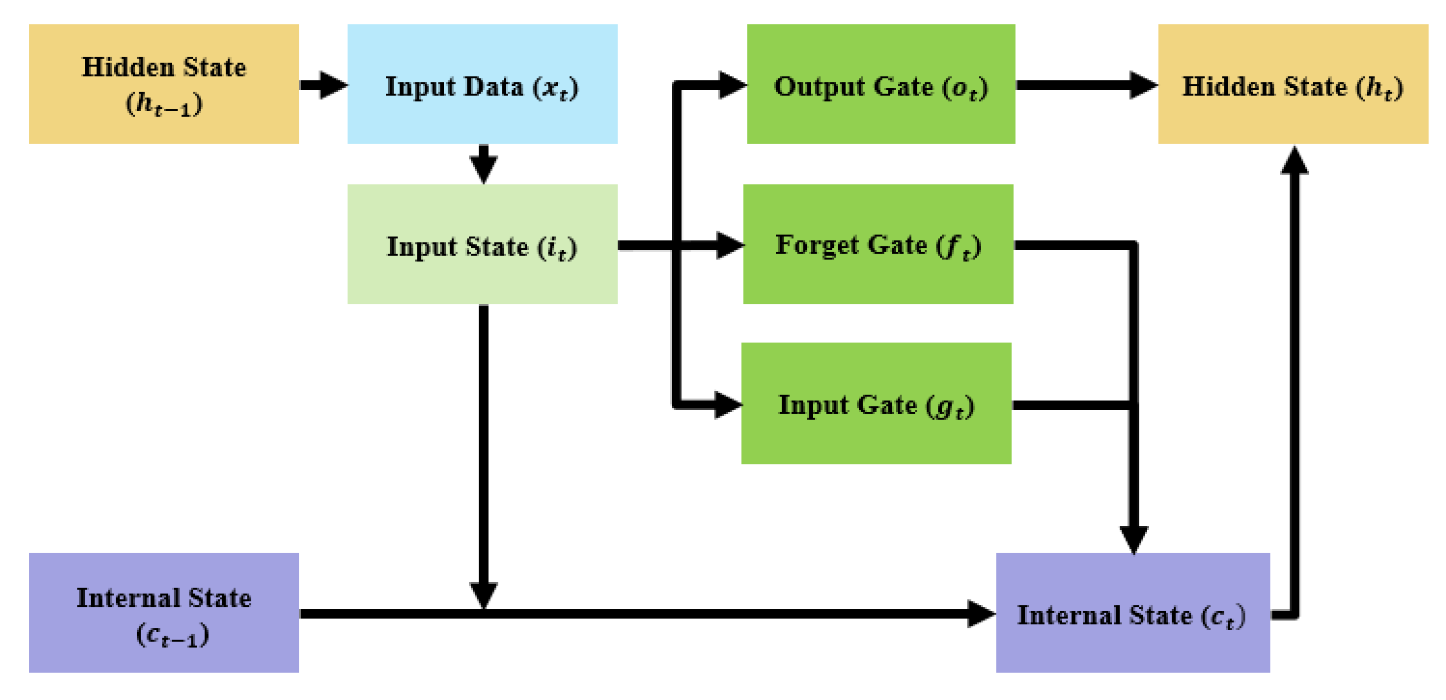 Sustainability 14 14322 g011