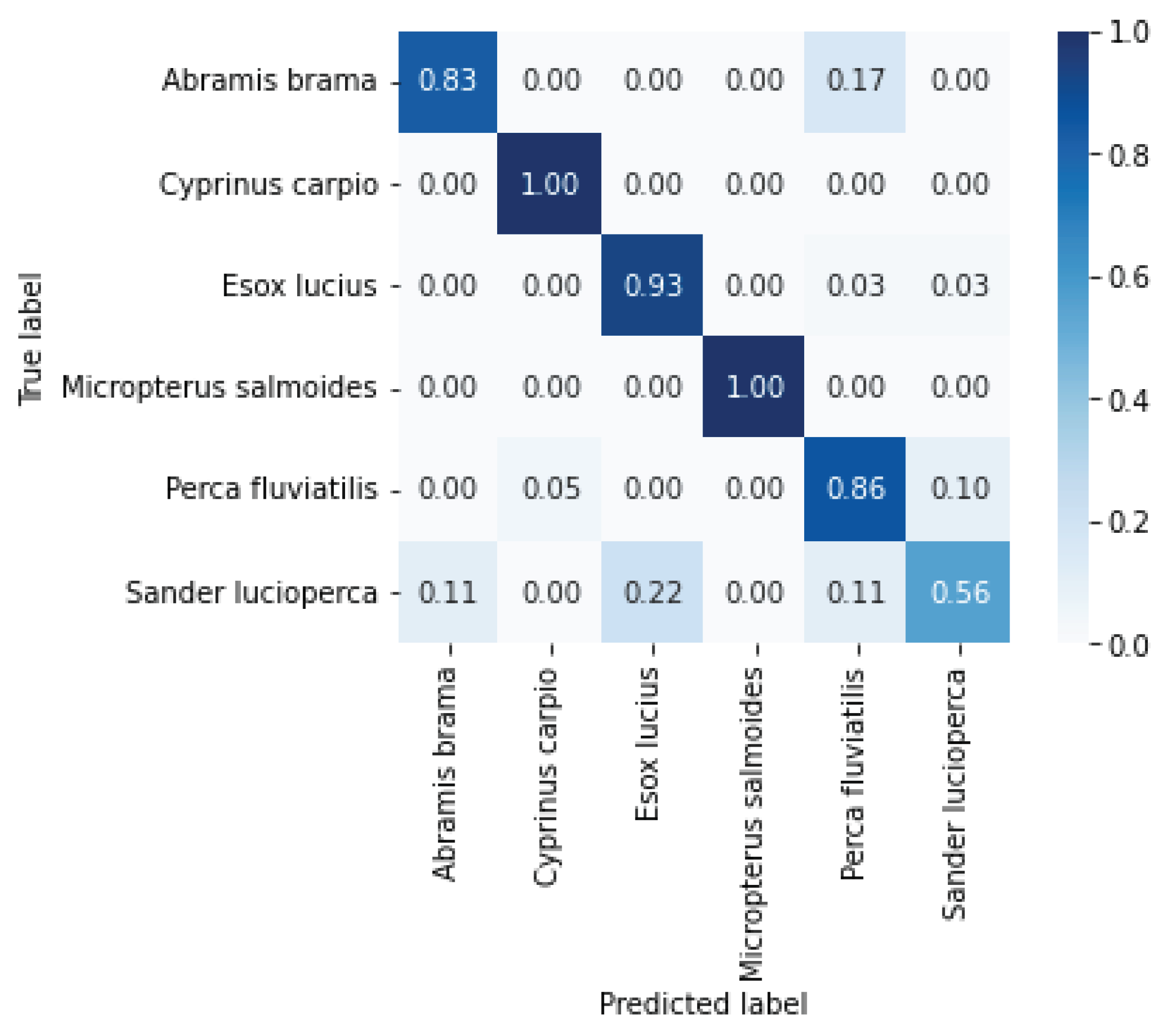 Sustainability 14 14324 g004 Sustainability 14 14324 g004