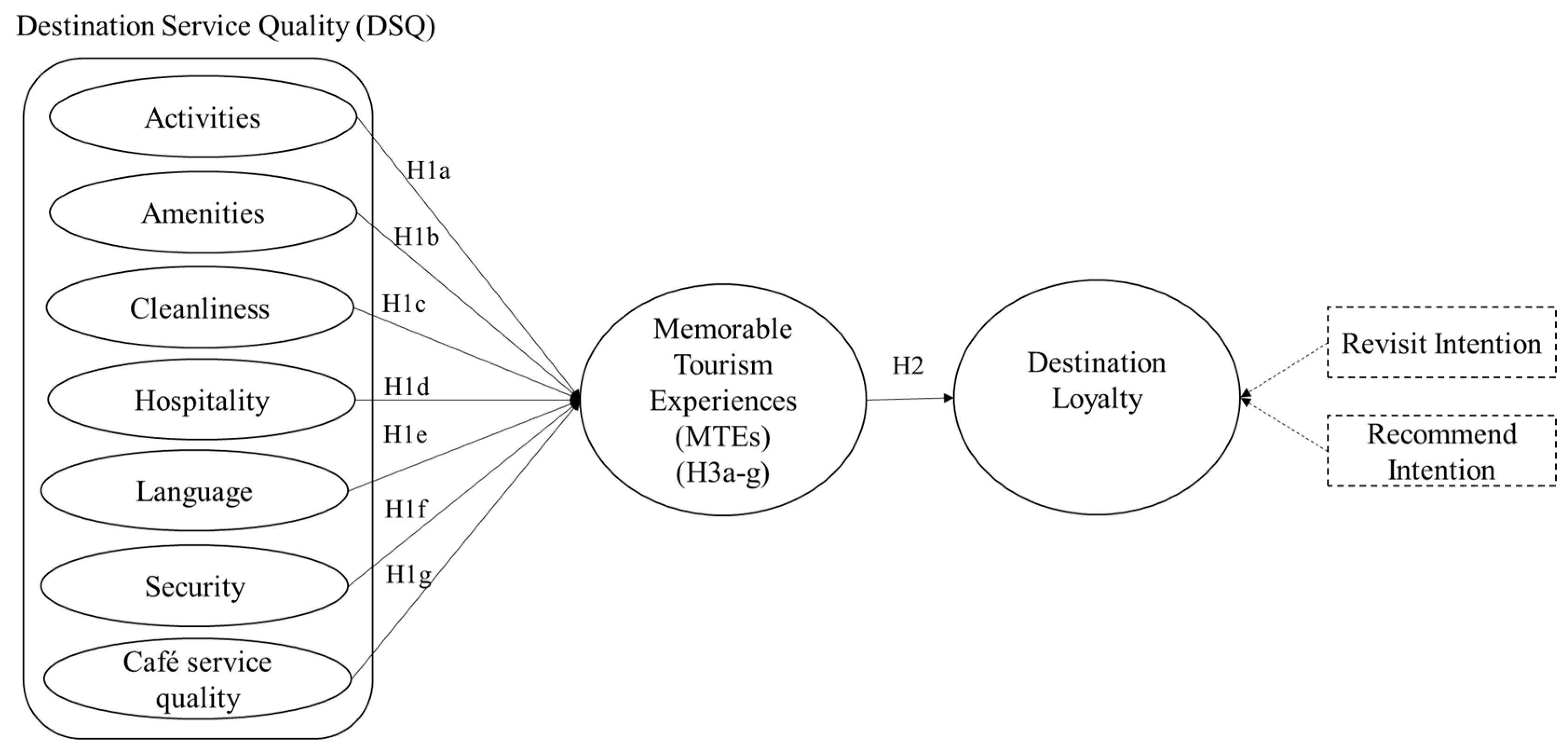 Sustainability 14 14327 g001
