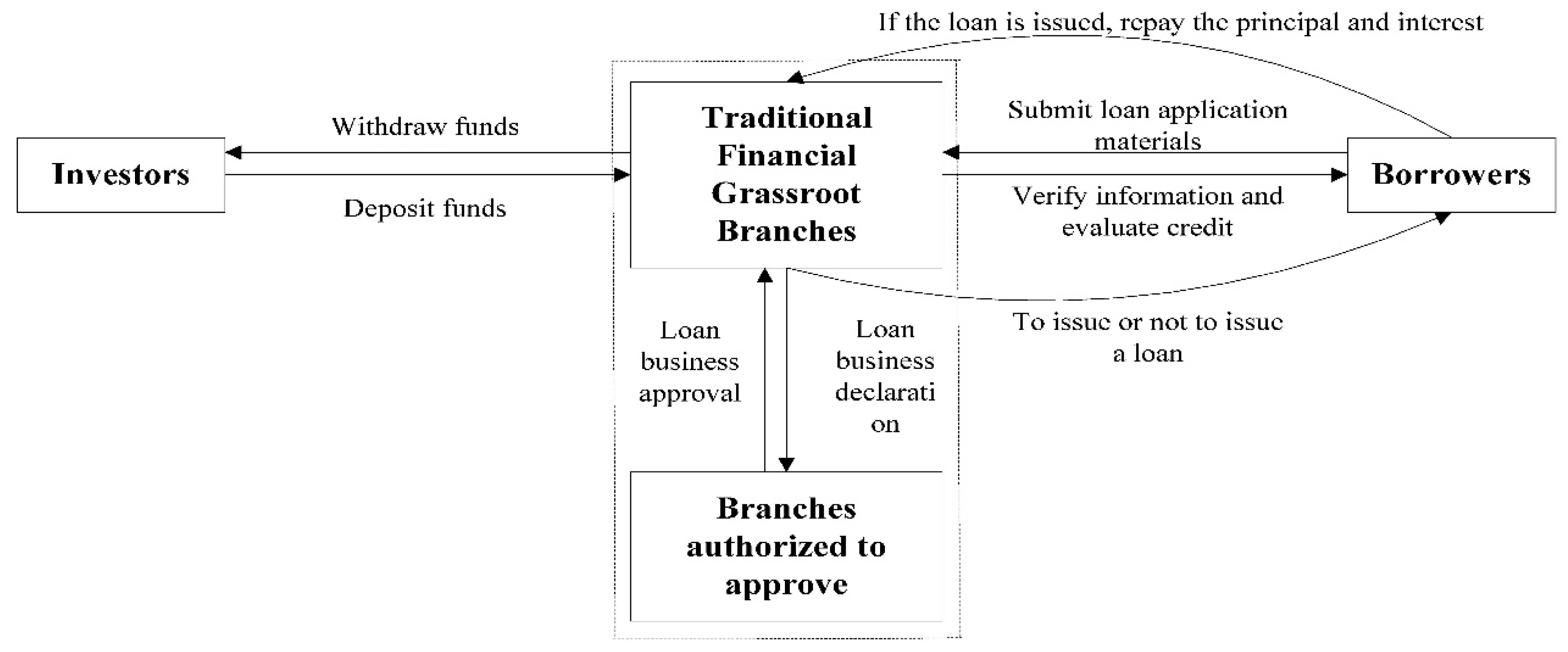 Sustainability 14 14329 g002 Sustainability 14 14329 g002