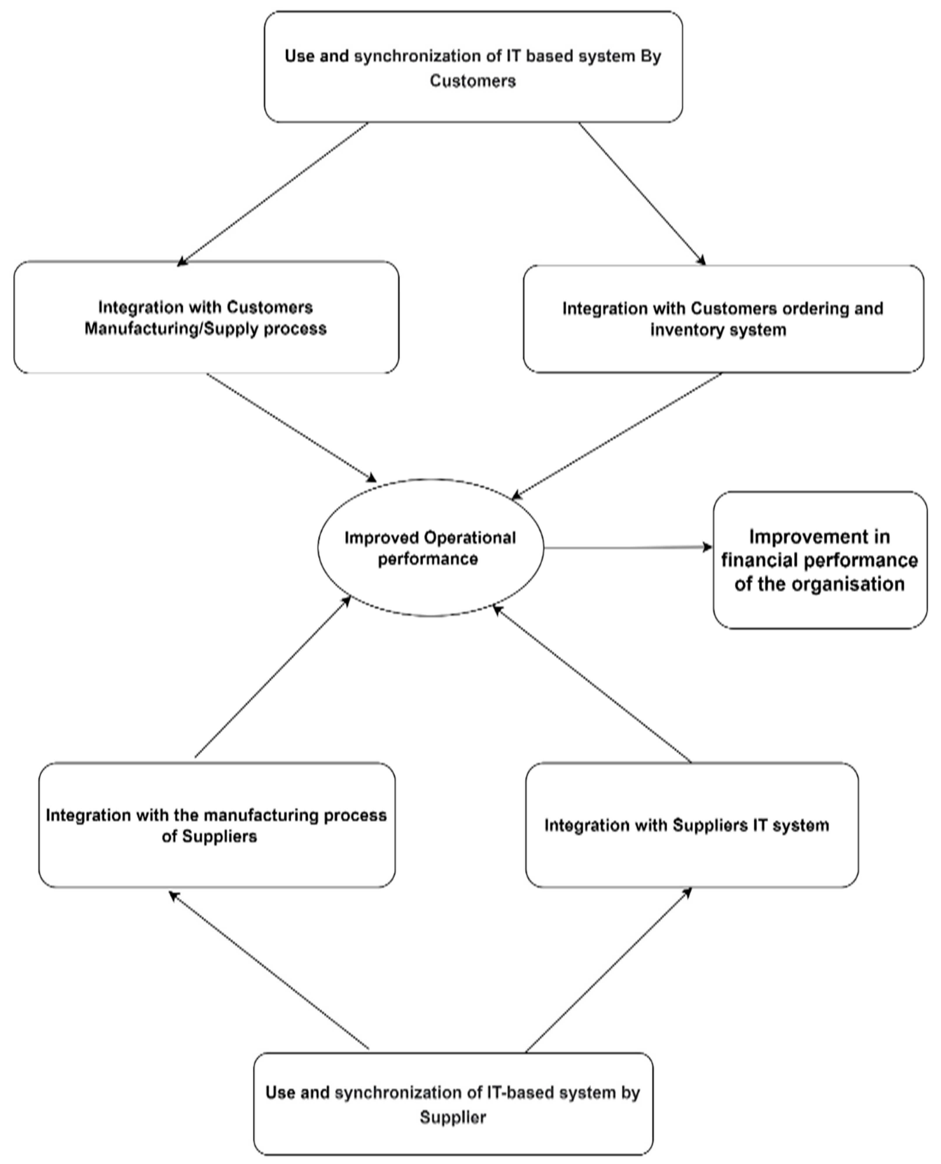 Sustainability 14 14330 g001