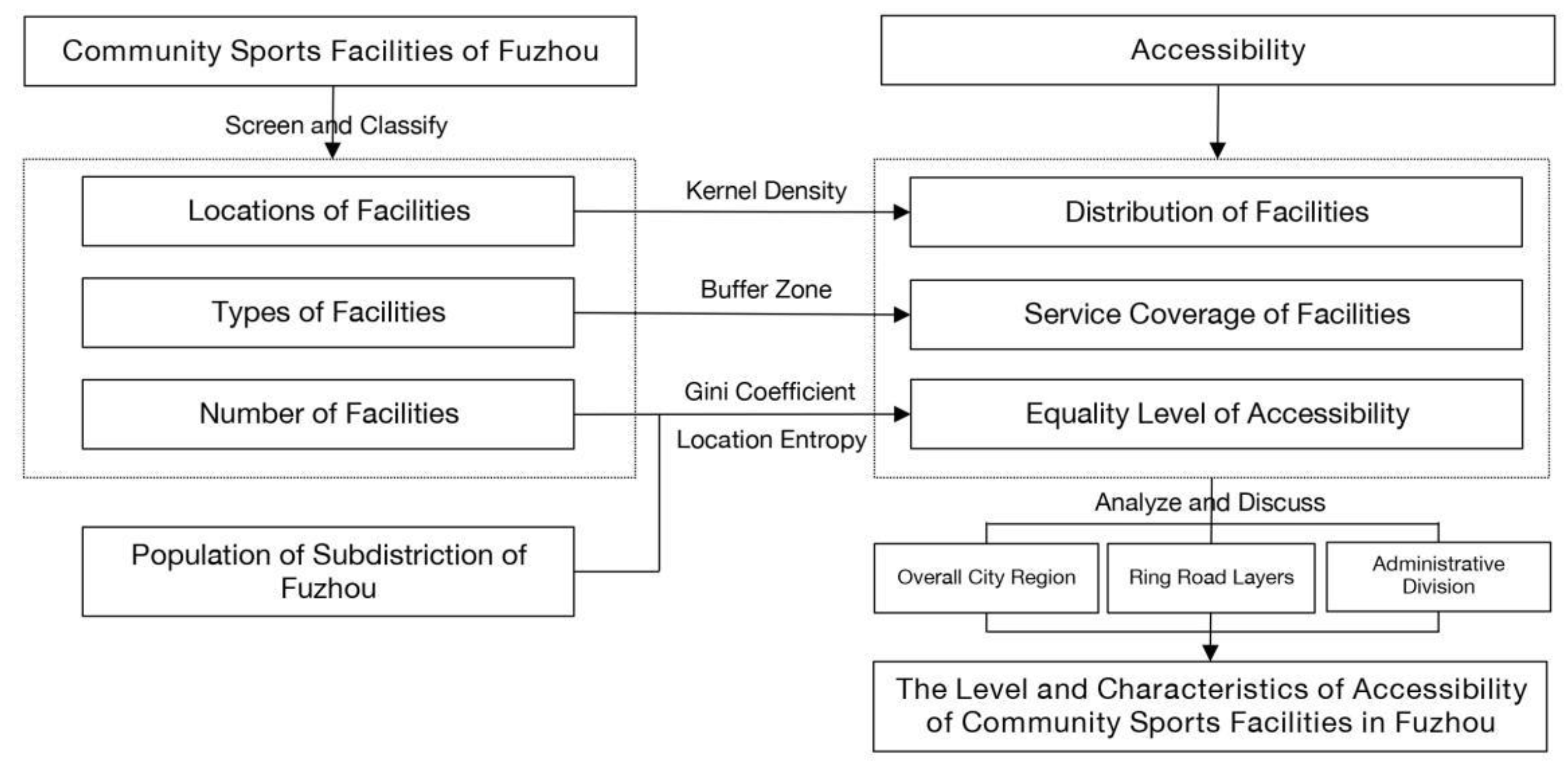 Sustainability 14 14331 g003