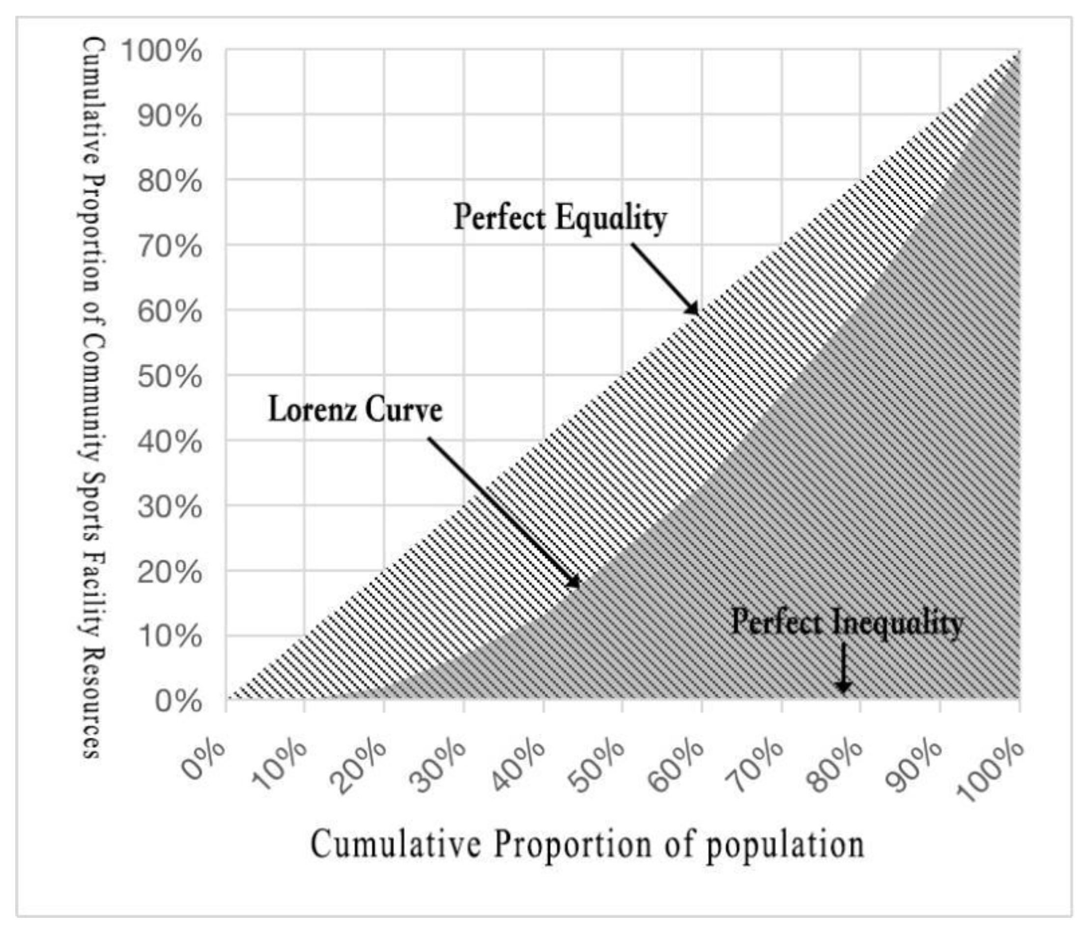 Sustainability 14 14331 g006