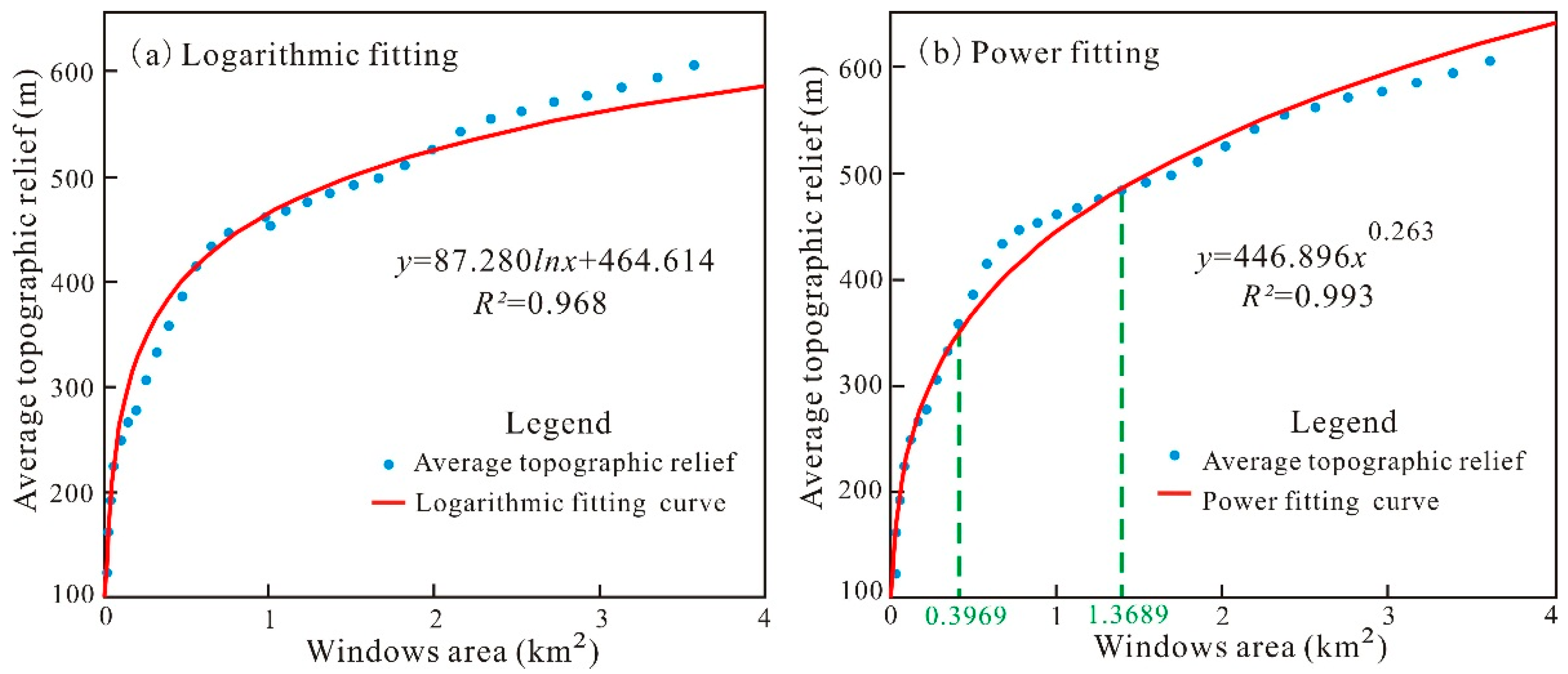 Sustainability 14 14332 g005