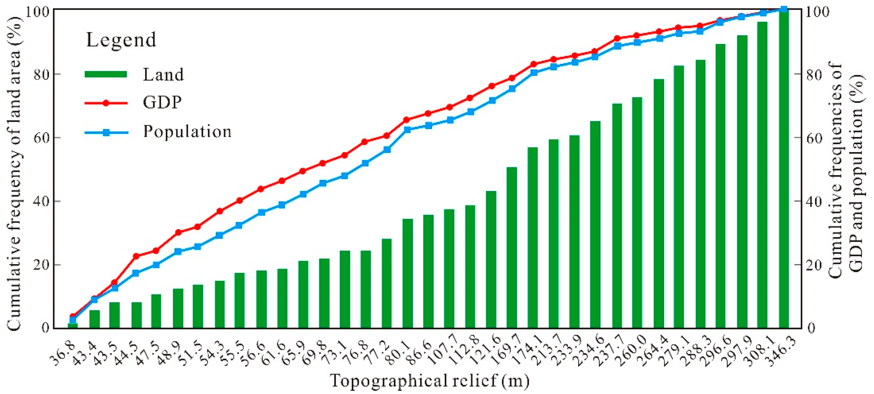 Sustainability 14 14332 g010