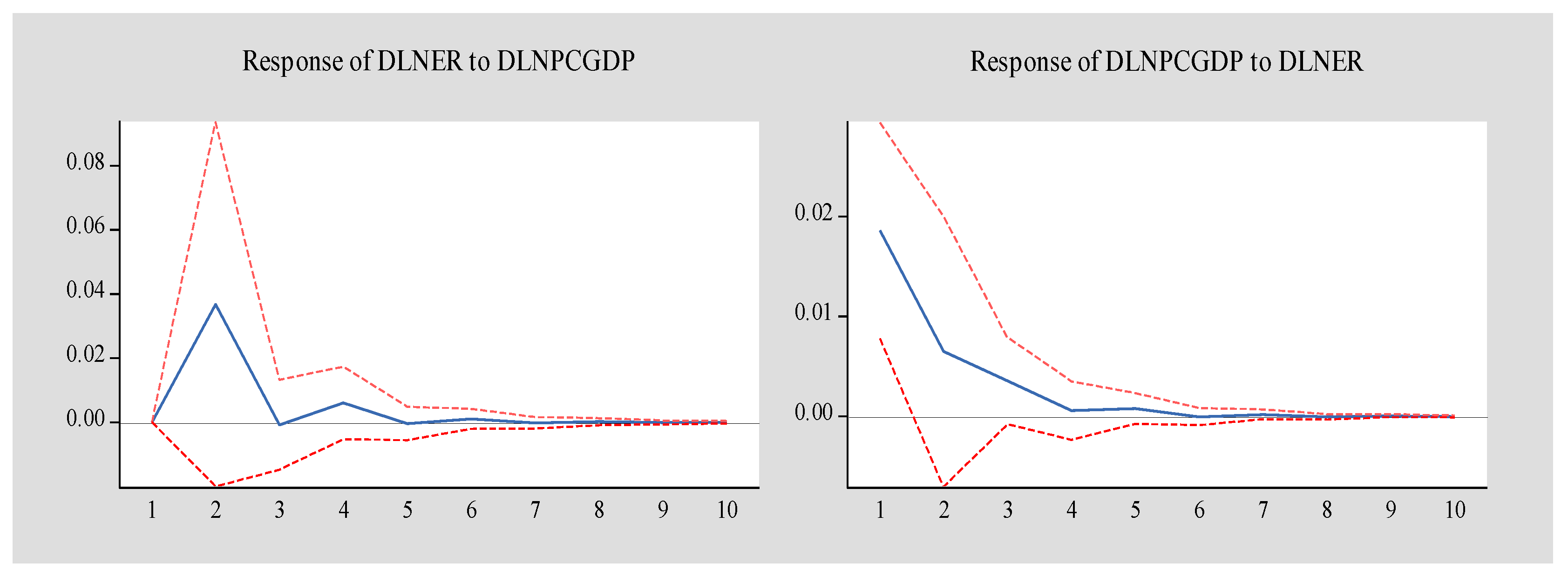 Sustainability 14 14334 g004