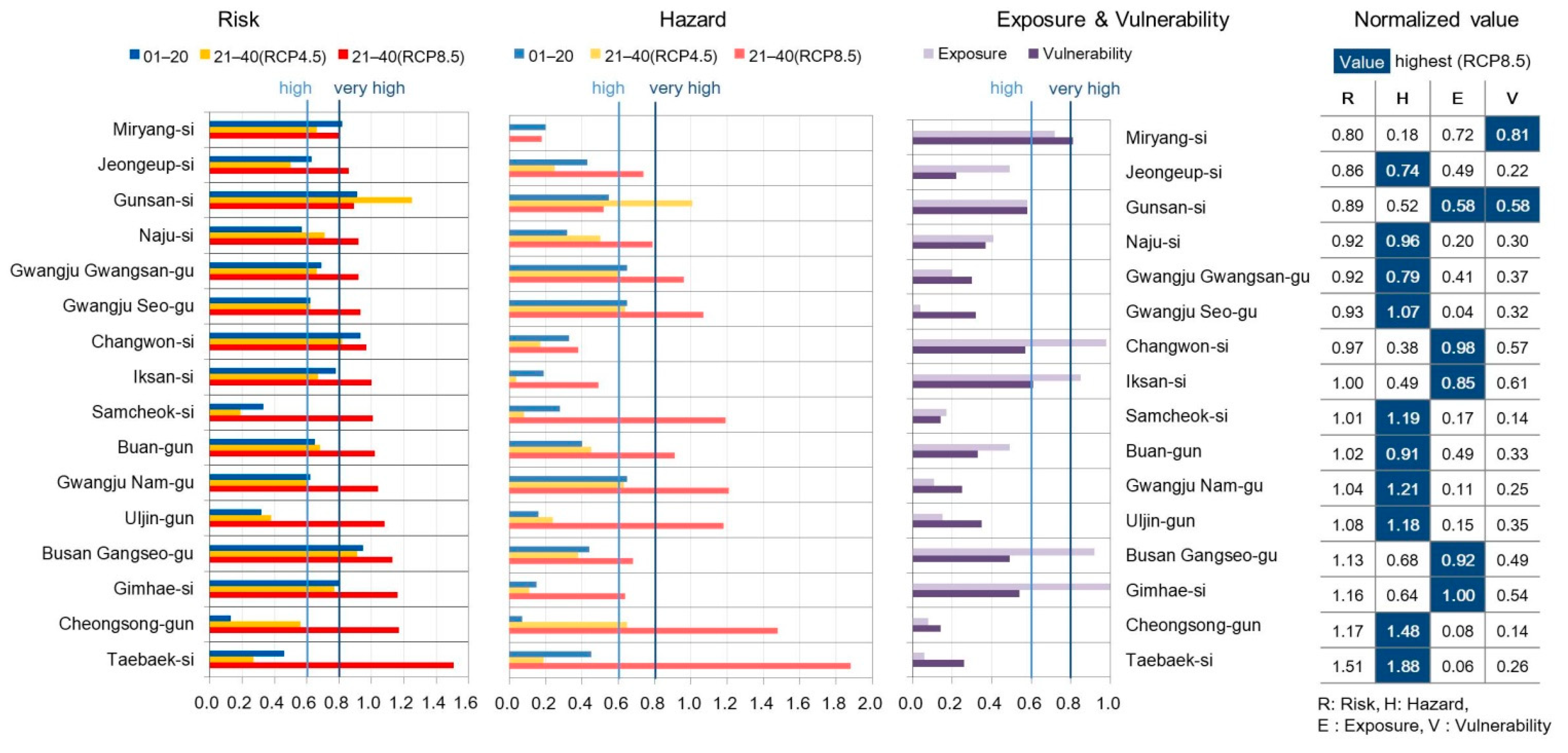 Sustainability 14 14335 g007