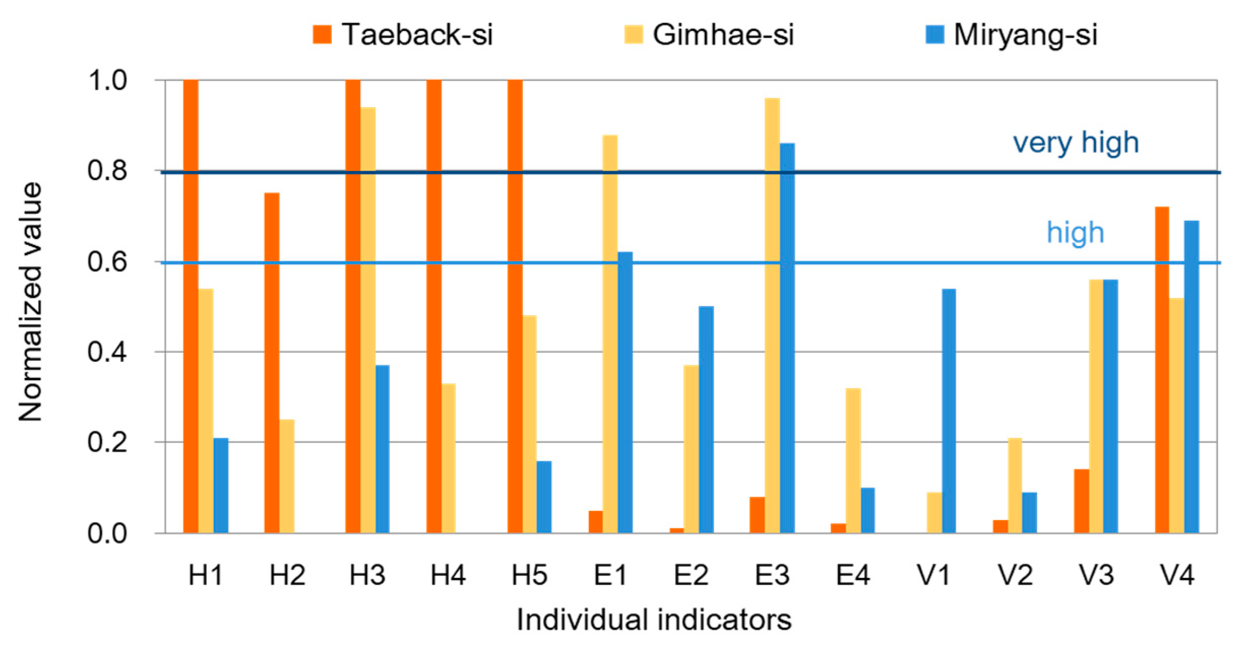 Sustainability 14 14335 g008